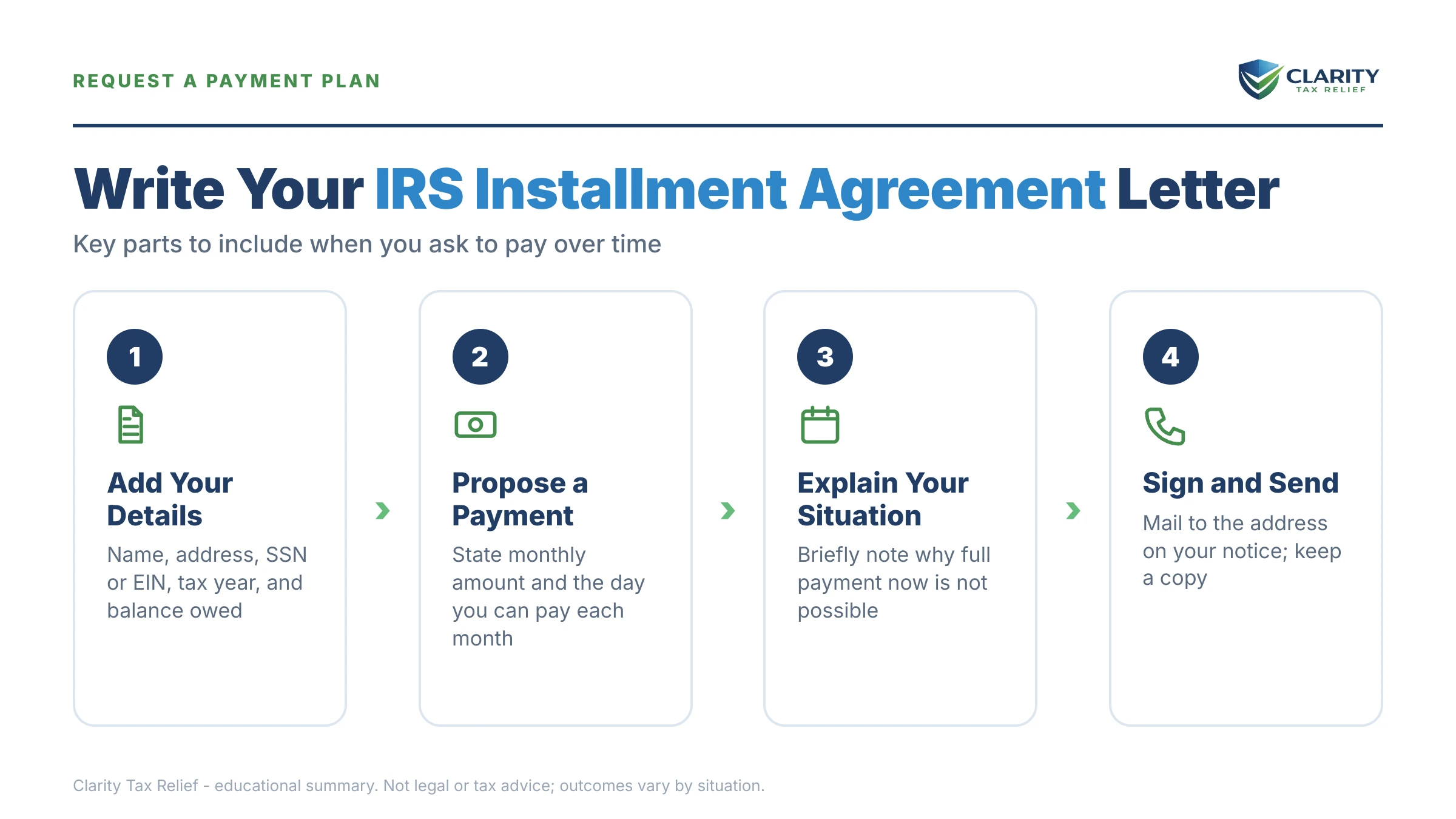 Infographic: key facts and deadlines for the IRS IRS notice.