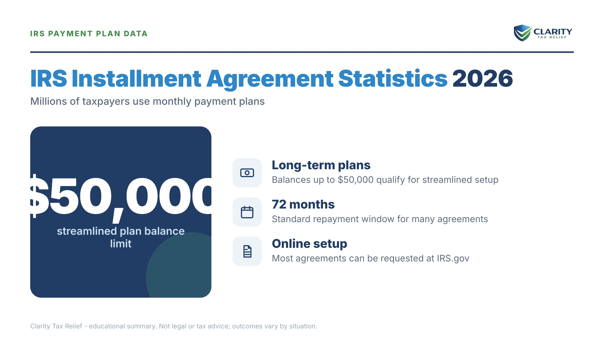 Infographic: key facts and deadlines about How Many People Are on IRS Payment Plans.