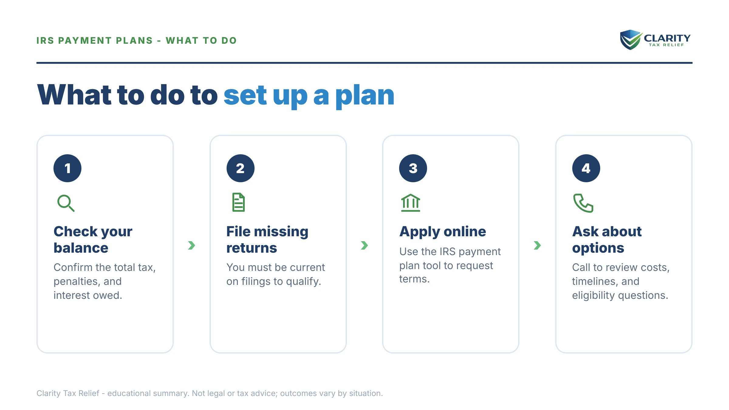 Steps to take for How Many People Are on IRS Payment Plans.