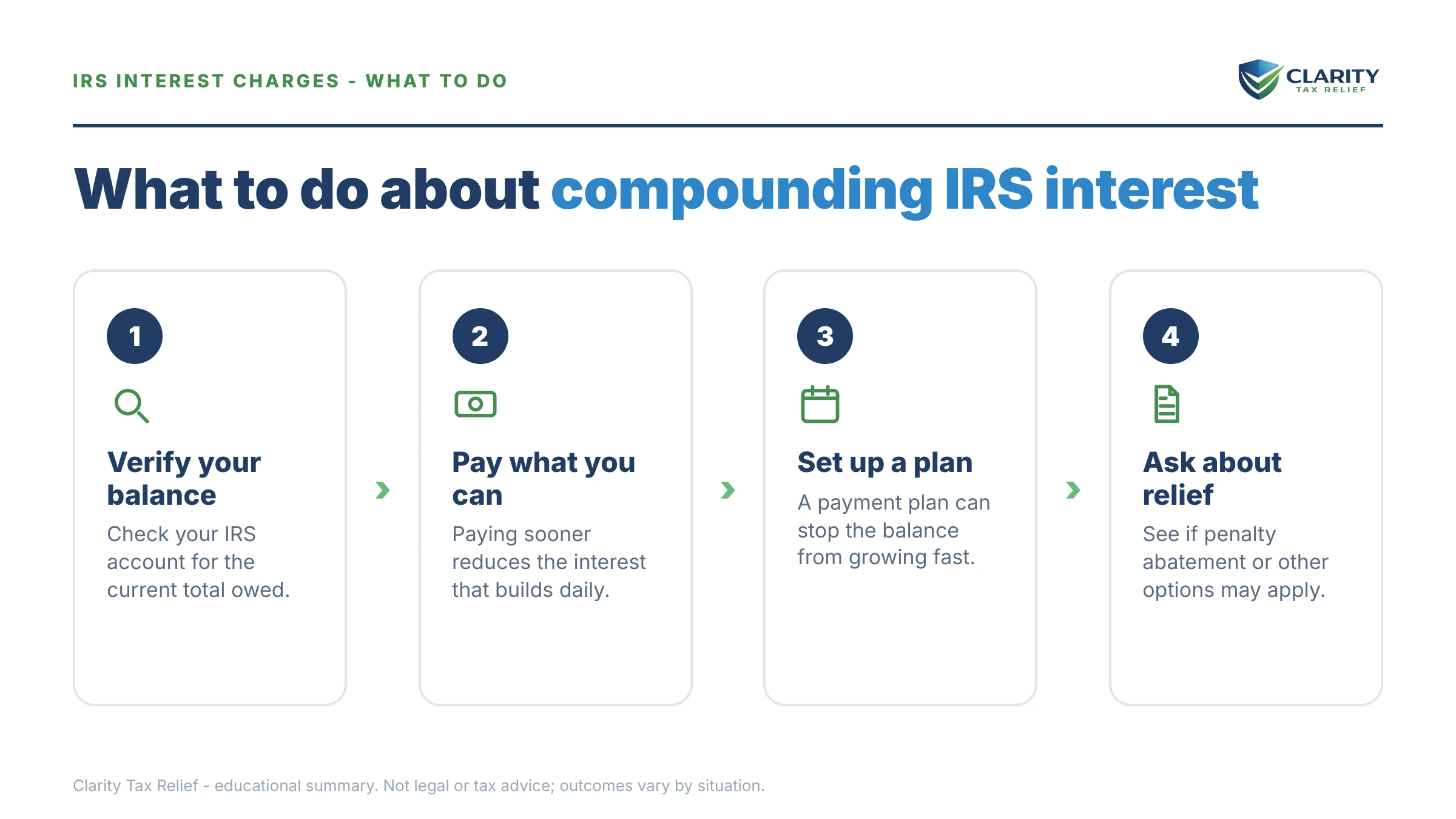 Steps to take after receiving an IRS IRS notice.