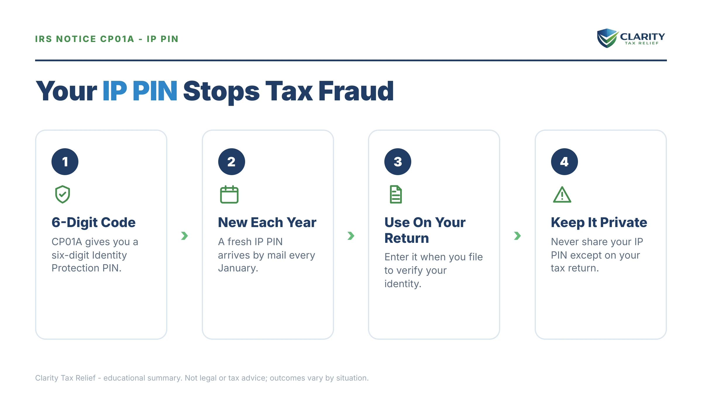 Infographic: key facts and deadlines for the IRS IRS notice.