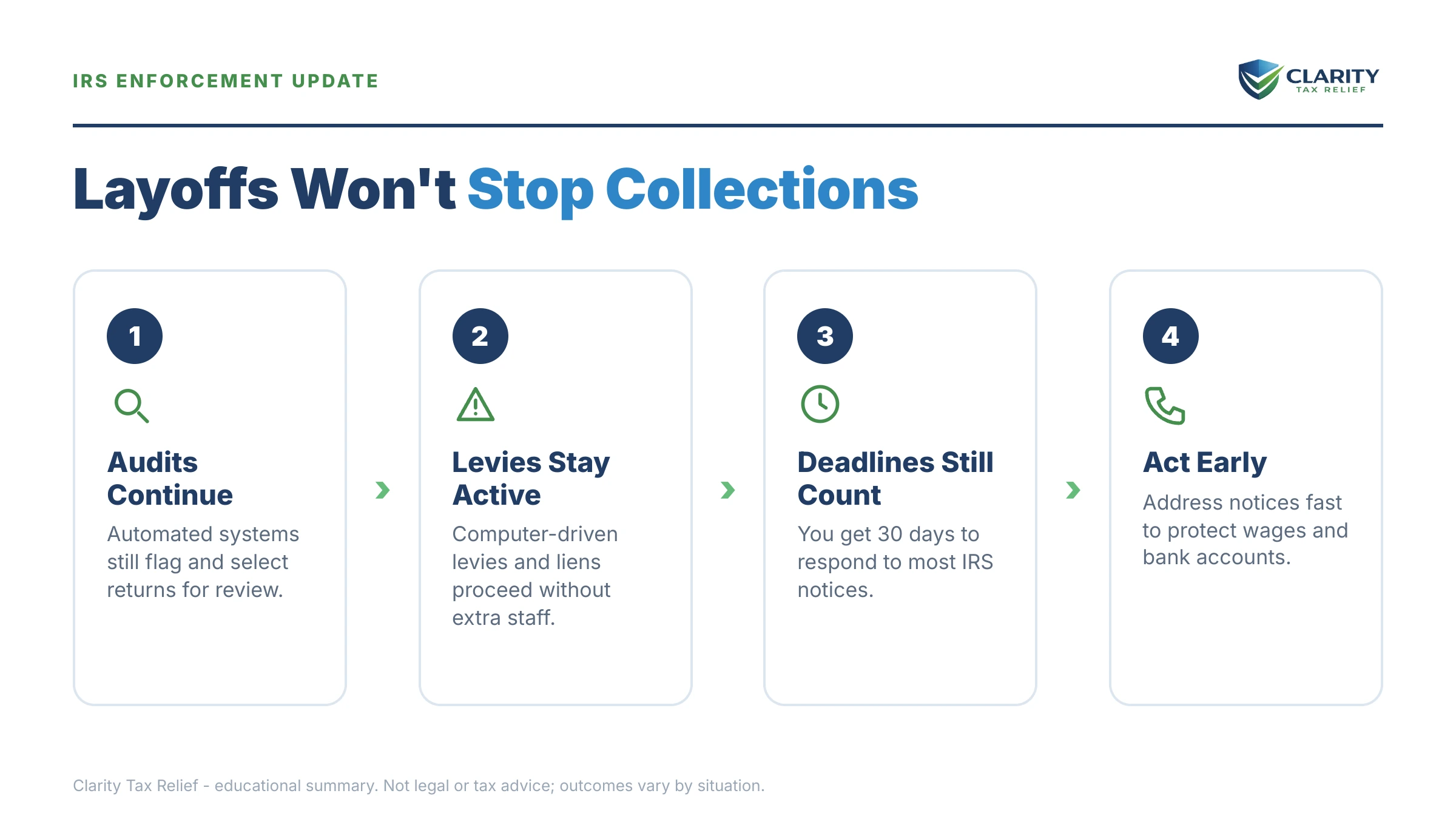 Infographic: key facts and deadlines for the IRS IRS notice.