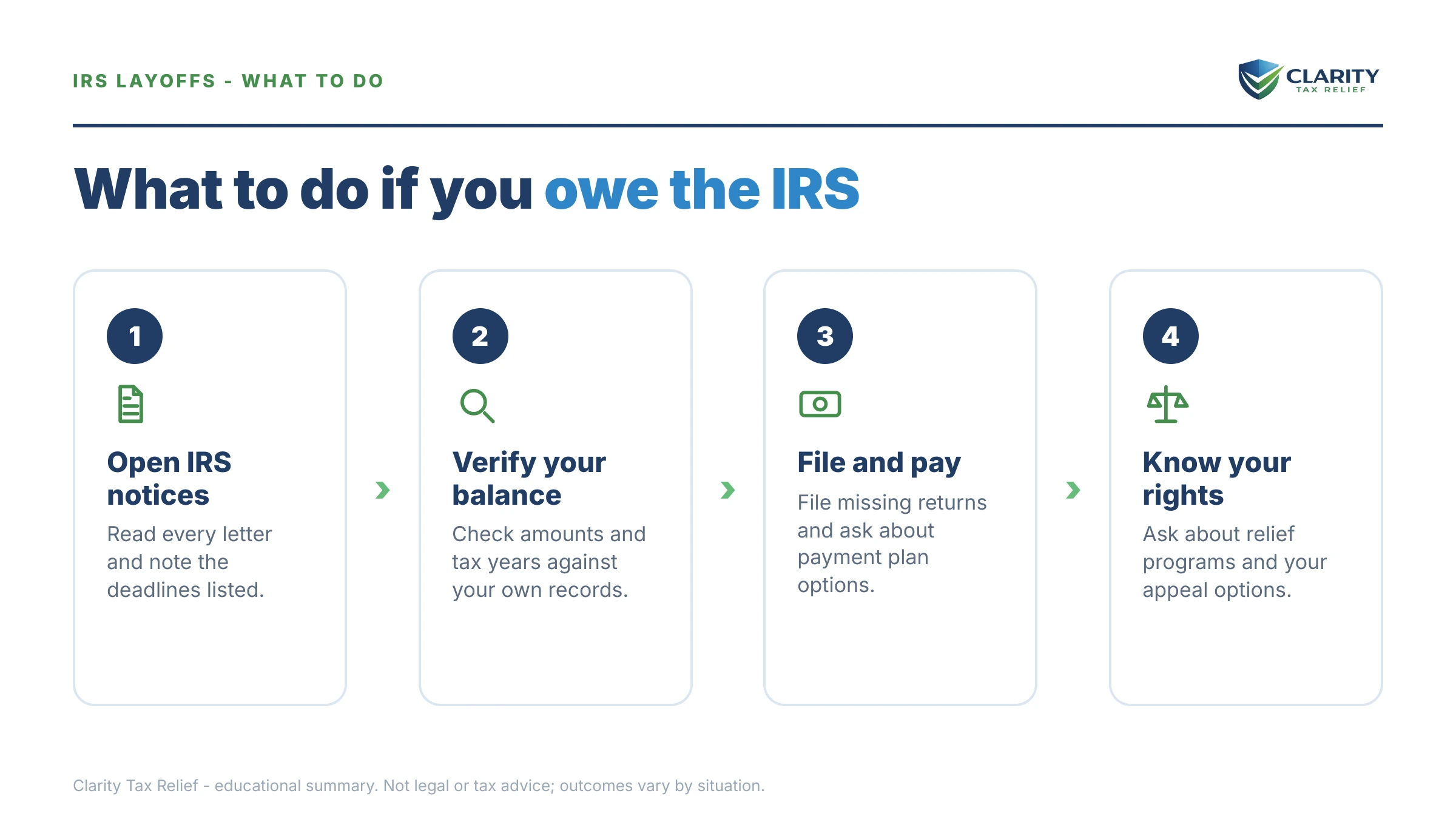 Steps to take after receiving an IRS IRS notice.