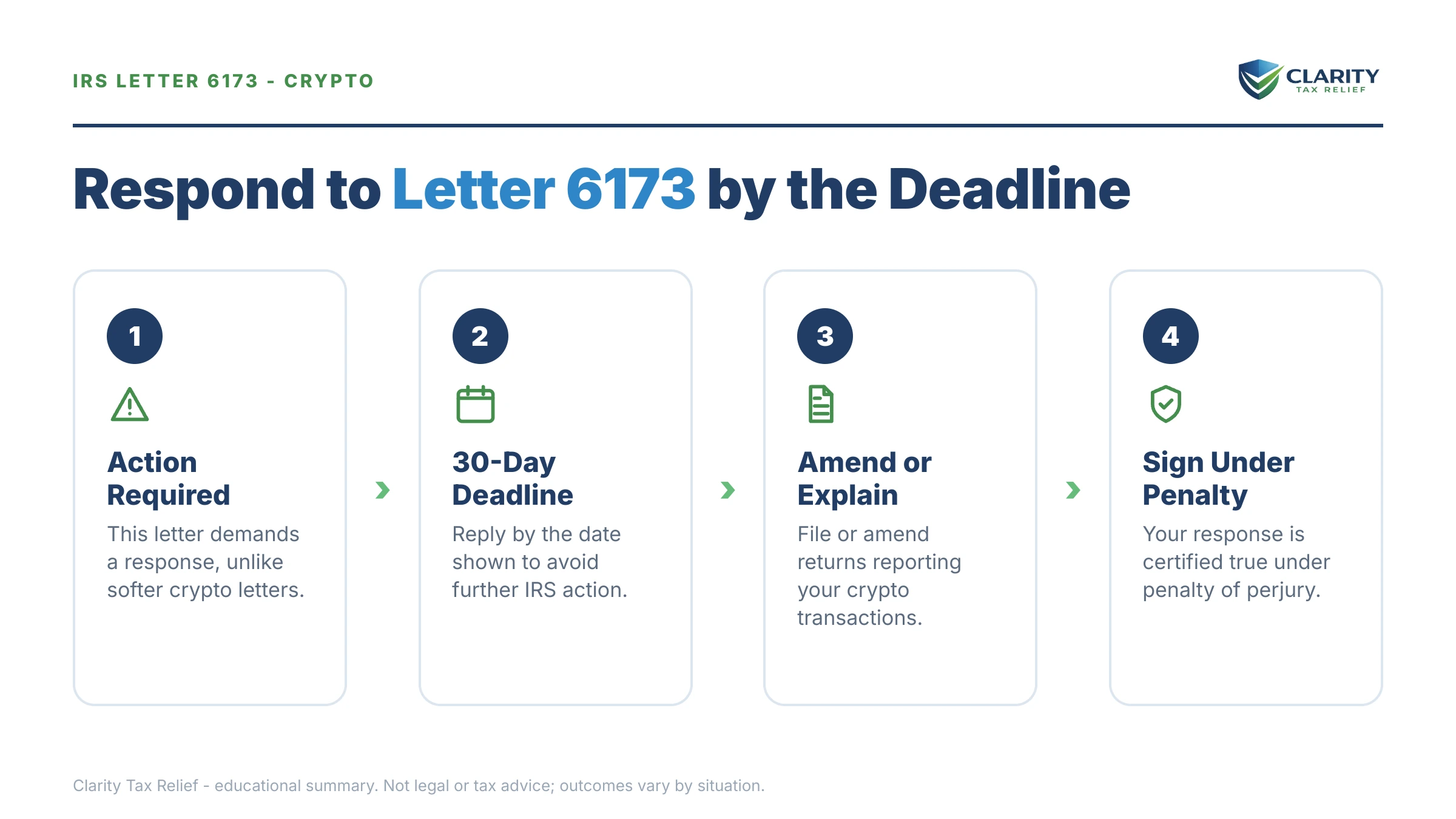 Infographic: key facts and deadlines for the IRS IRS notice.