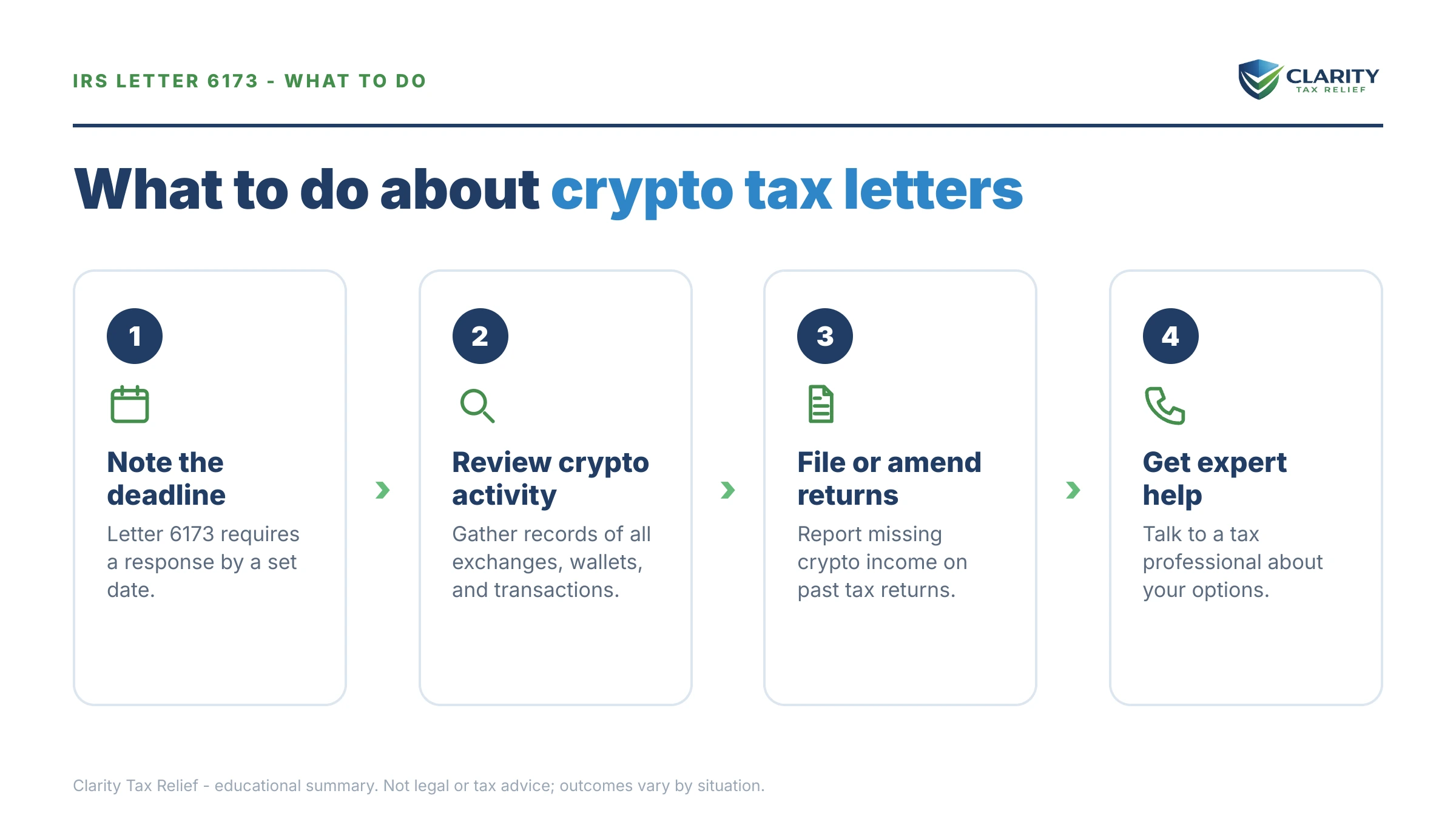 Steps to take after receiving an IRS IRS notice.