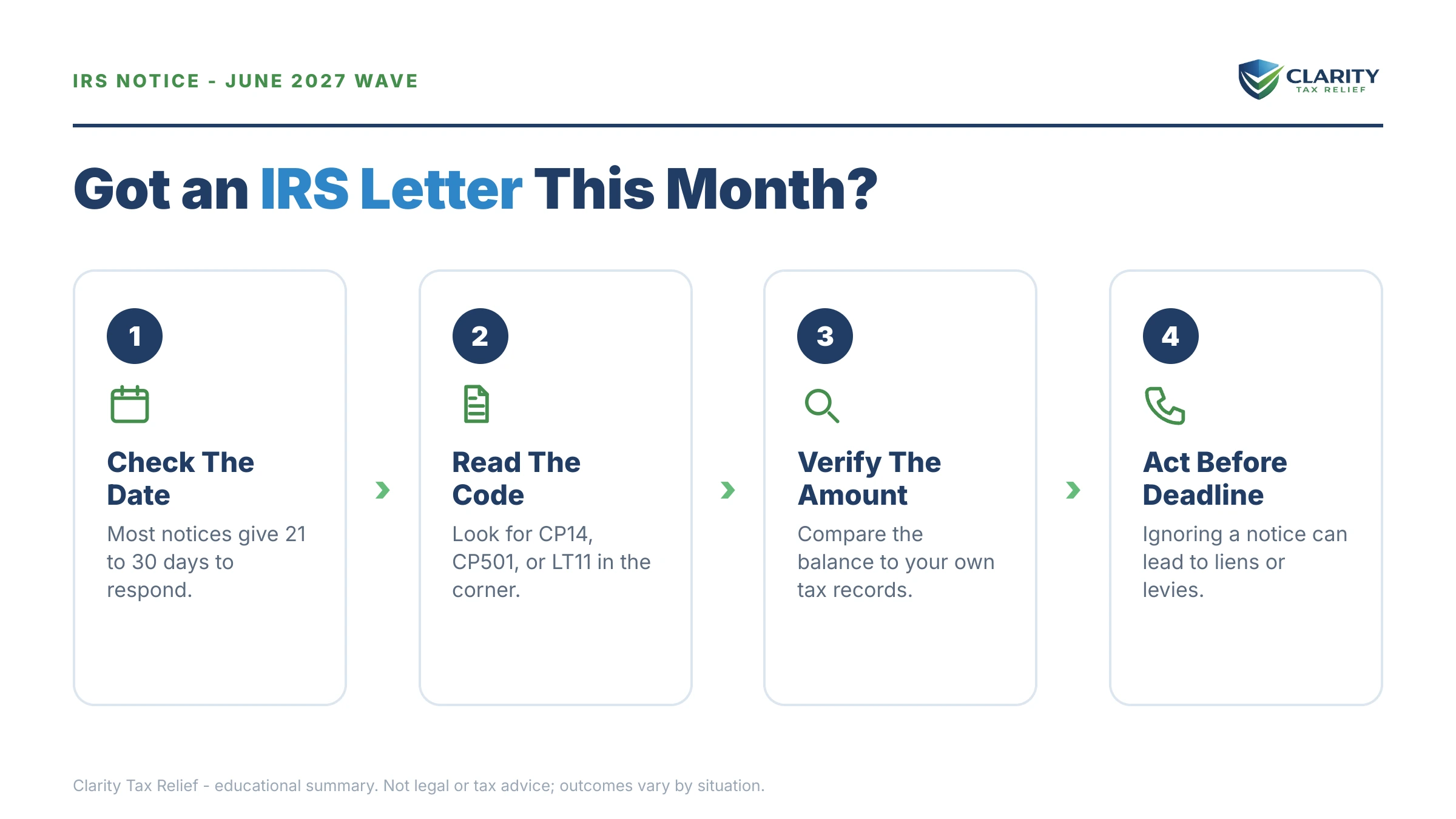 Infographic: key facts and deadlines for the IRS IRS notice.