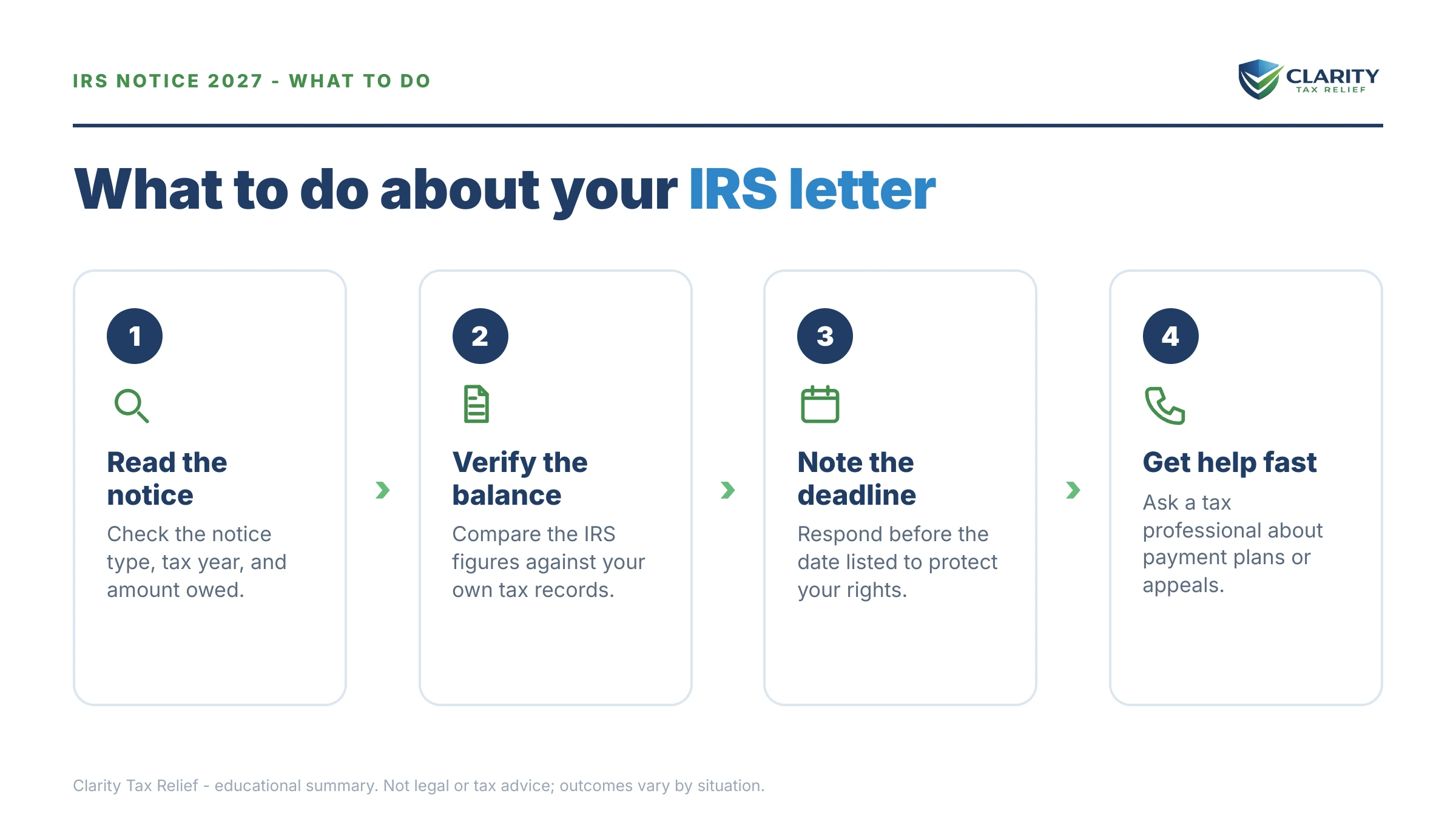 Steps to take after receiving an IRS IRS notice.
