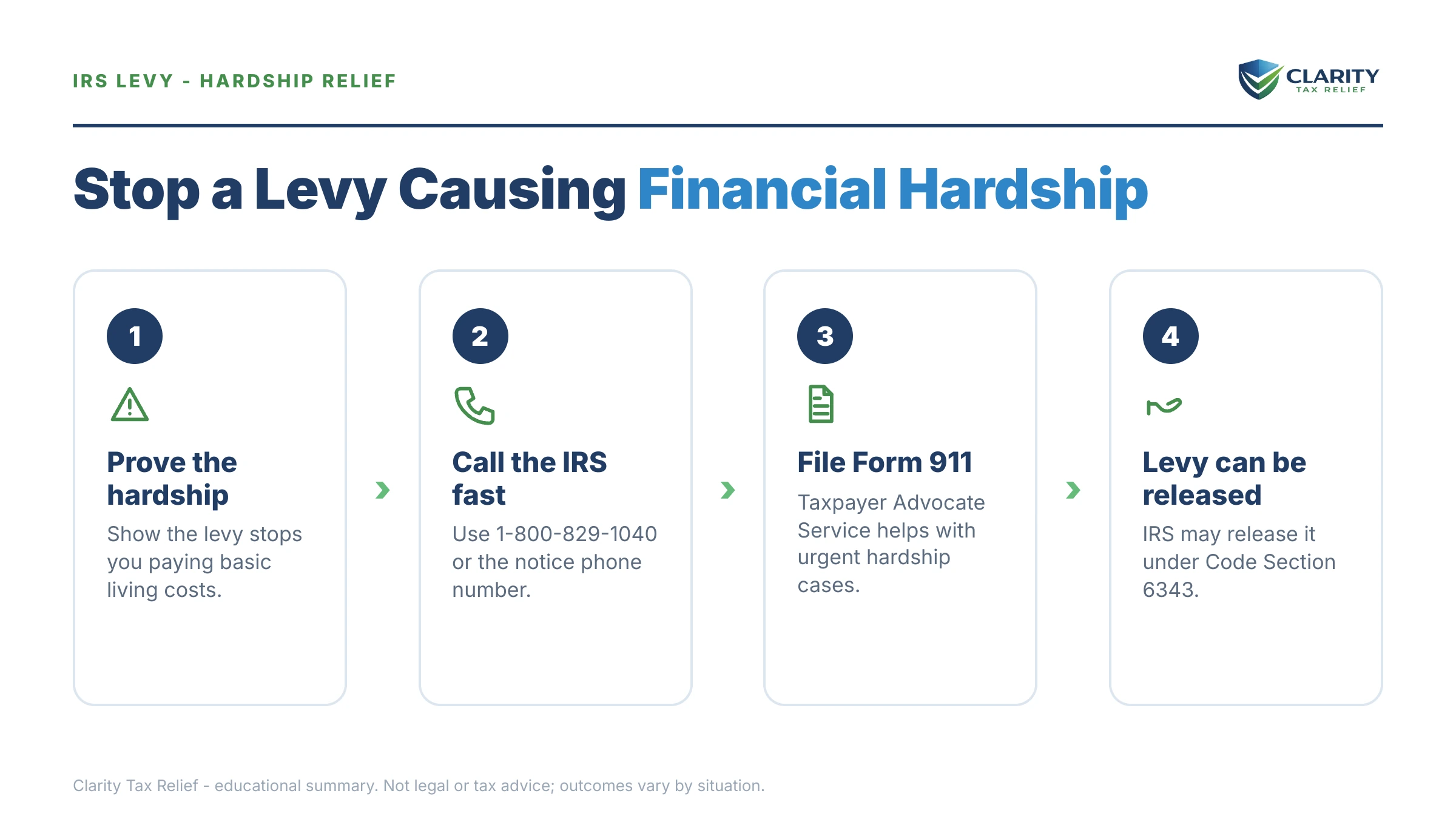 Infographic: key facts and deadlines for the IRS IRS notice.