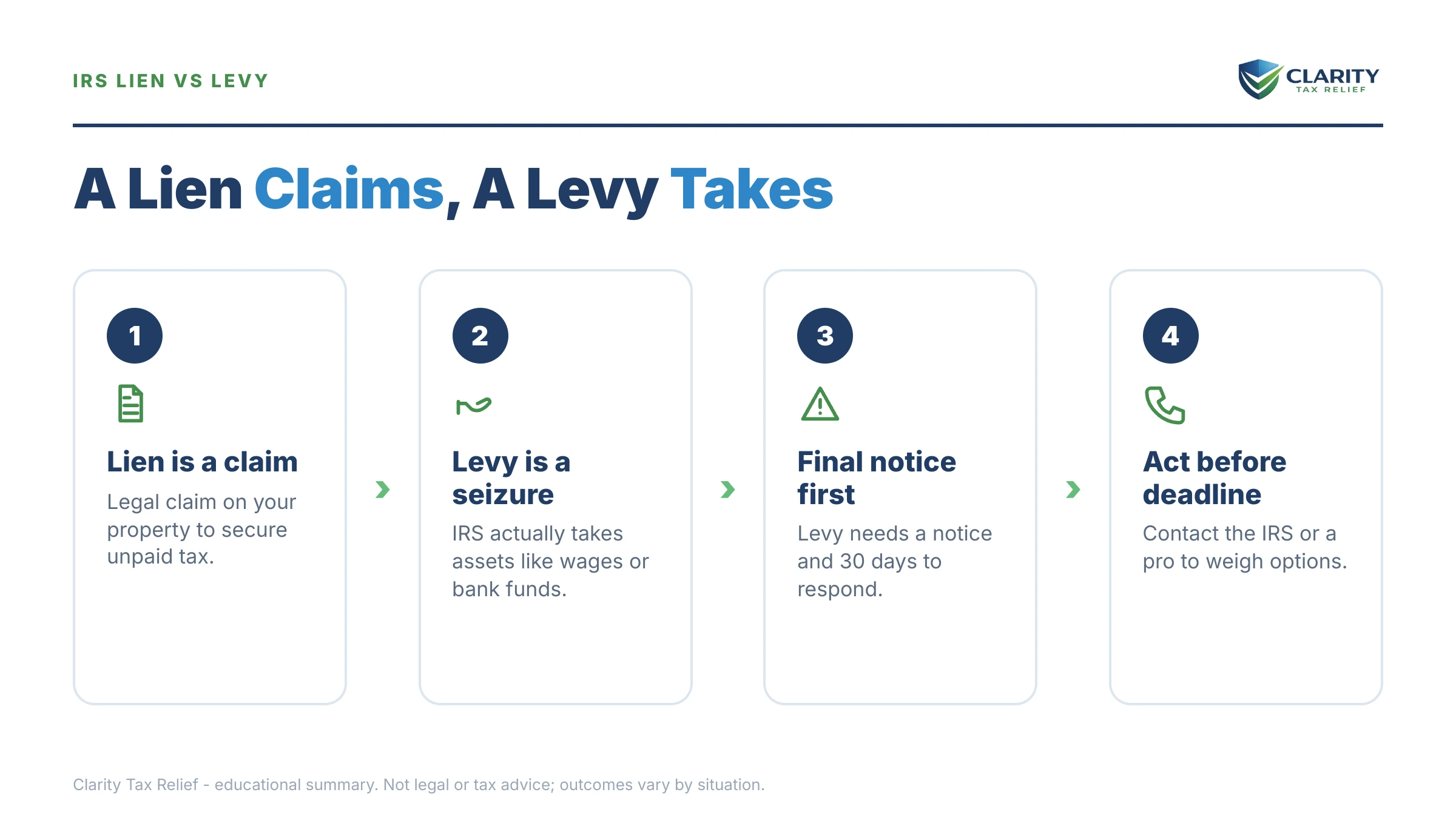 Infographic: key facts and deadlines for the IRS IRS notice.
