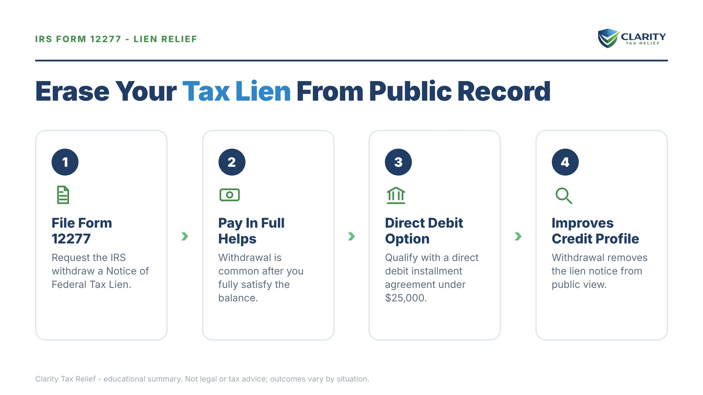 Infographic: key facts and deadlines for the IRS IRS notice.
