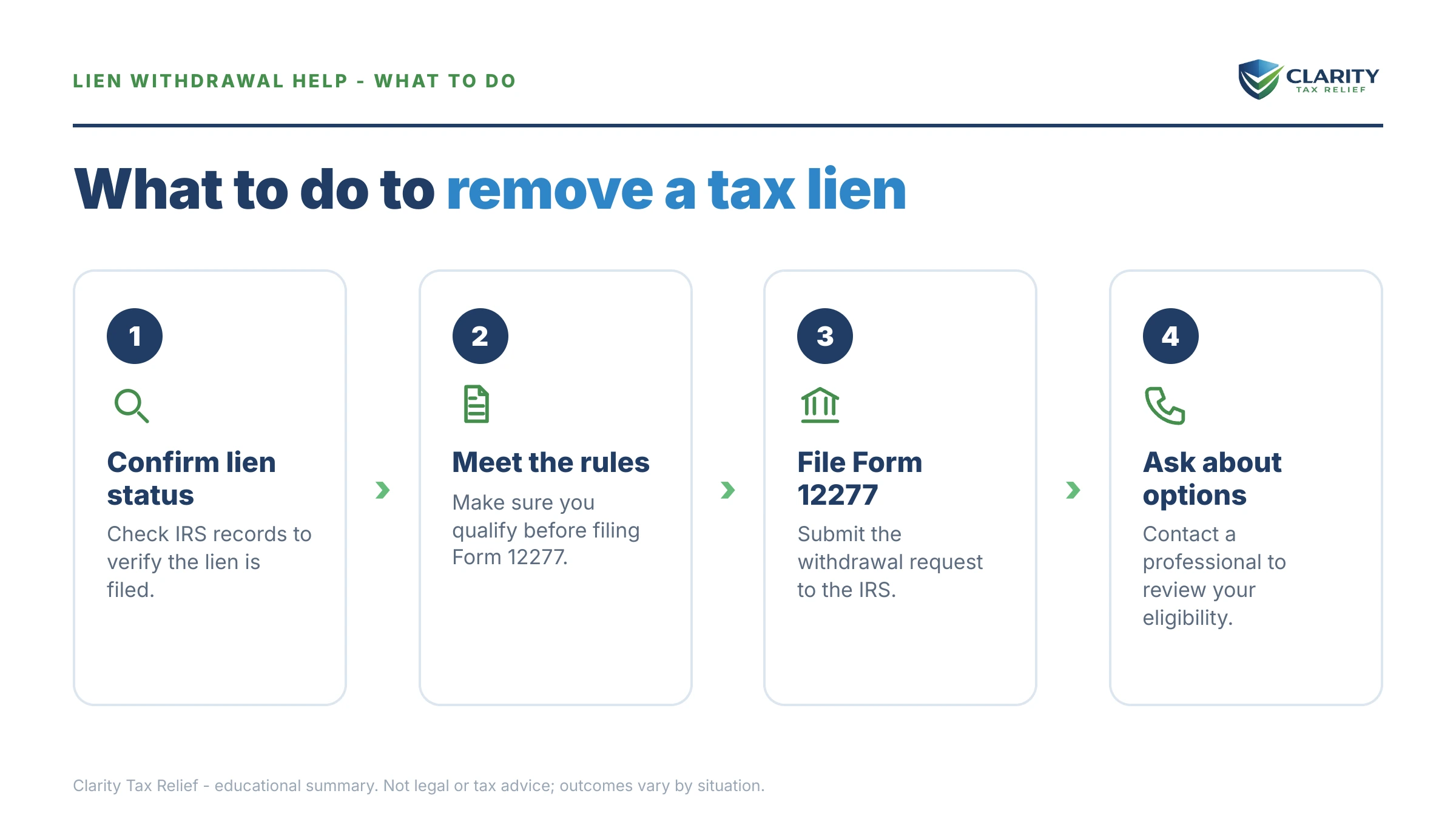 Steps to take after receiving an IRS IRS notice.