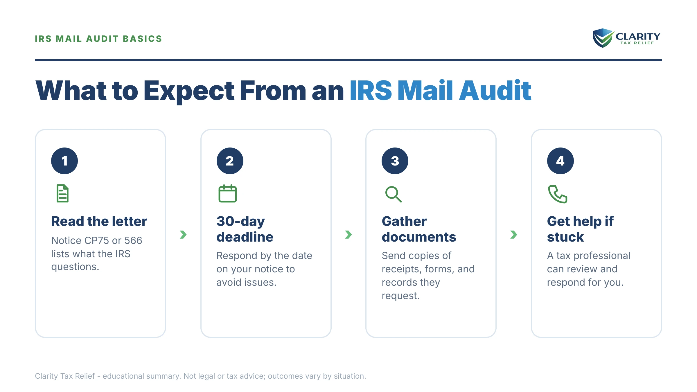 Infographic: key facts and deadlines for the IRS IRS notice.