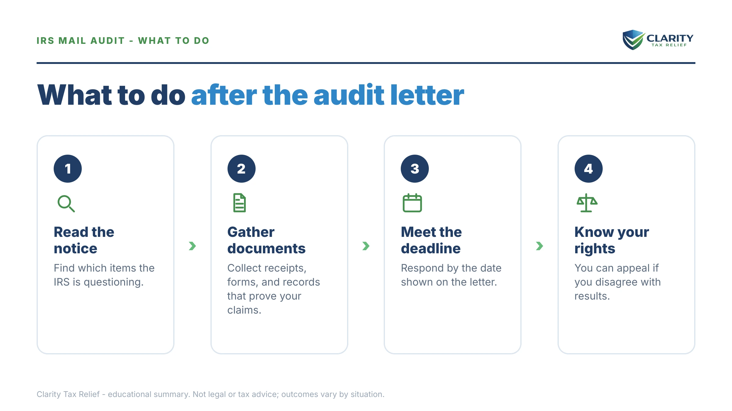Steps to take after receiving an IRS IRS notice.