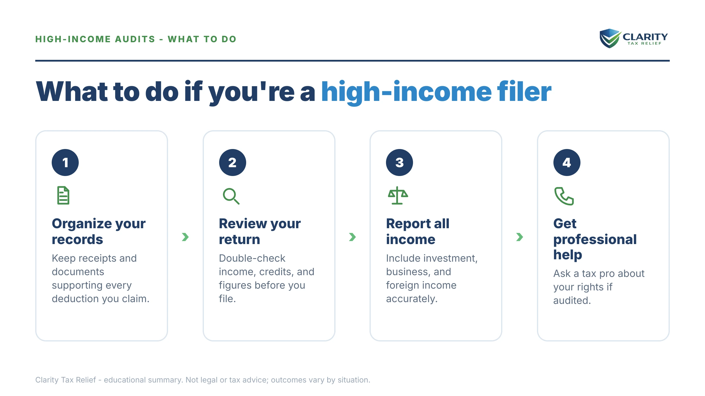 Steps to take for IRS Audit Rate by Income.