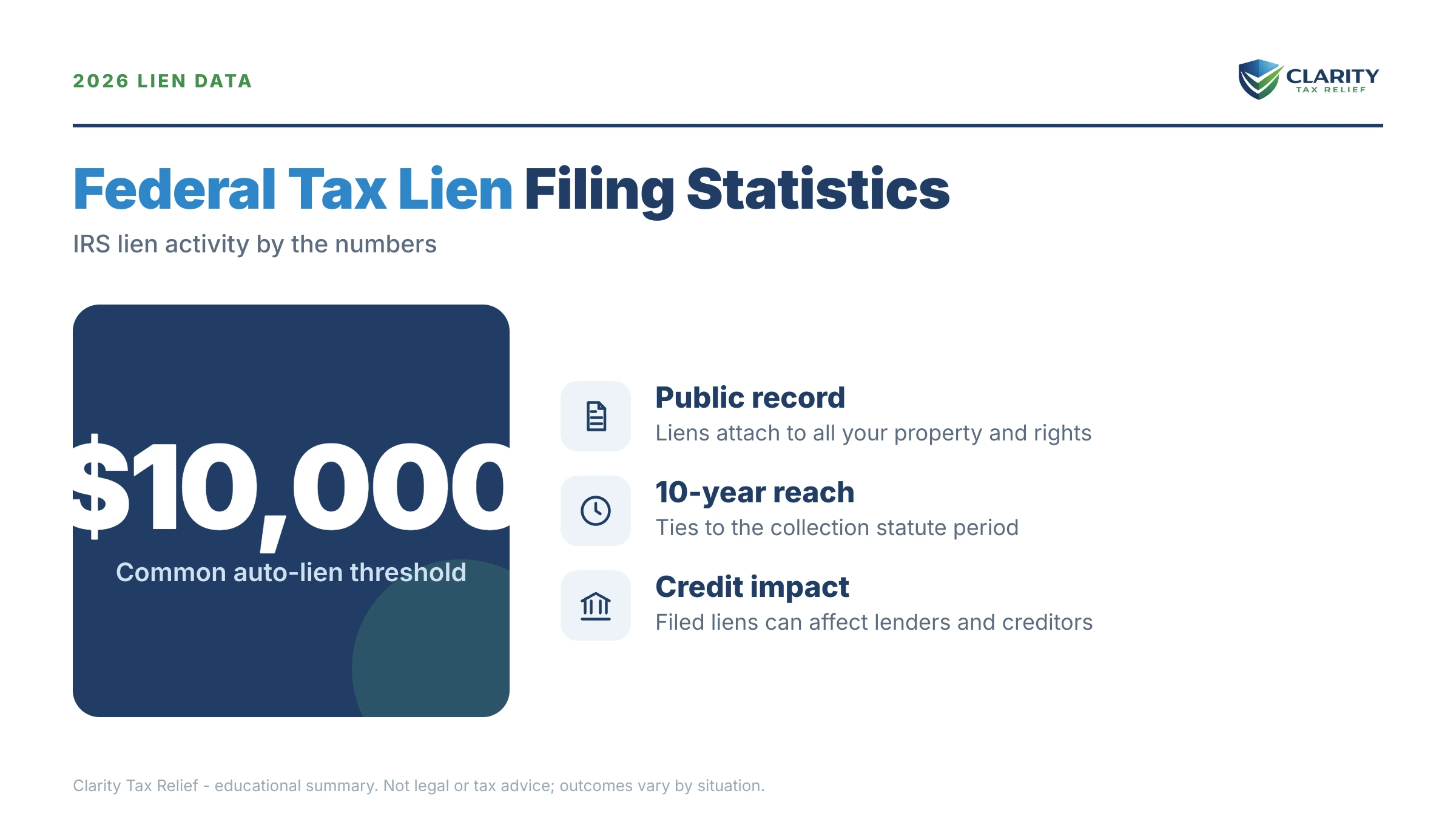 Infographic: key facts and deadlines about IRS Notice of Federal Tax Lien Filings Statistics.
