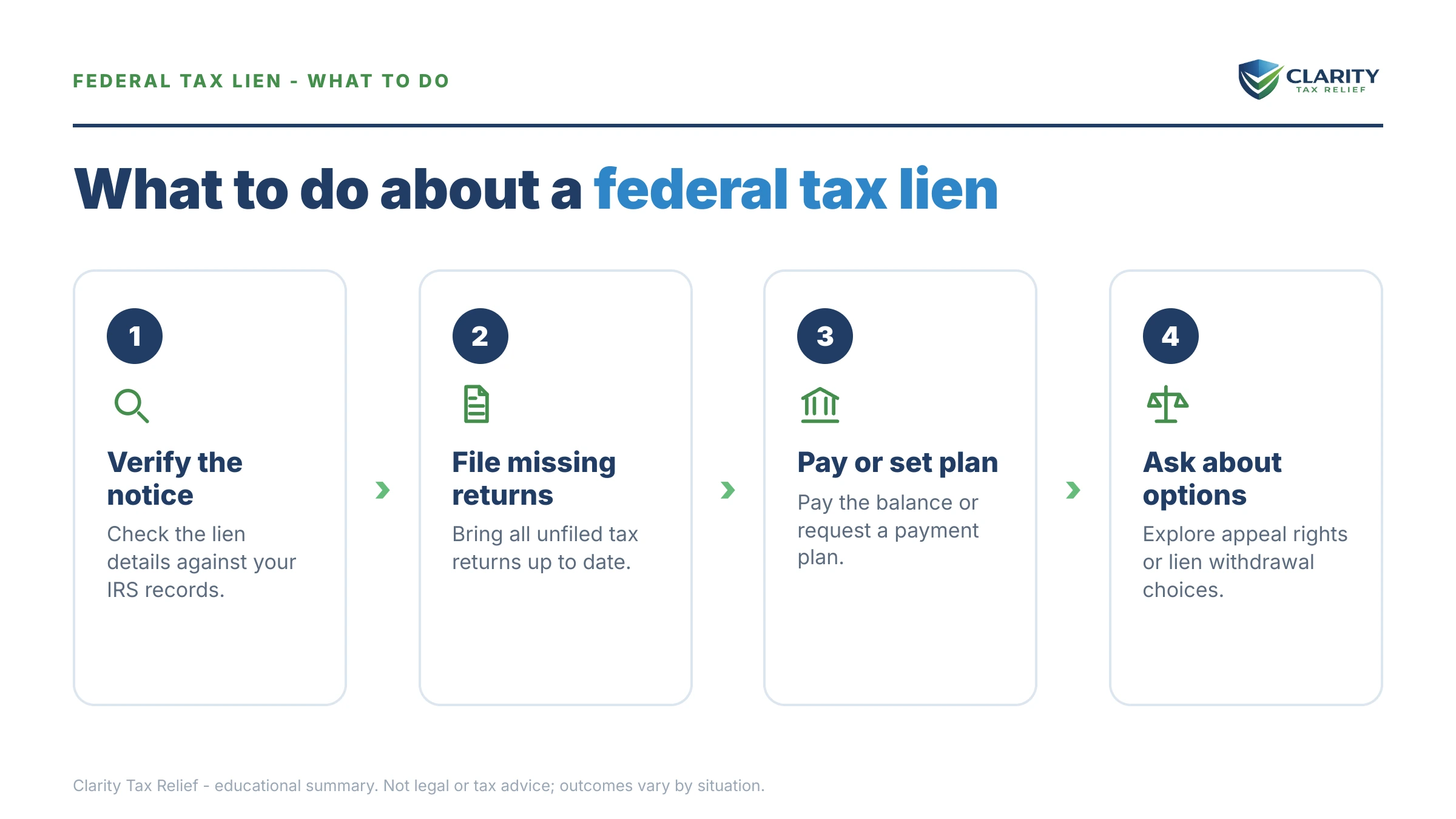 Steps to take for IRS Notice of Federal Tax Lien Filings Statistics.