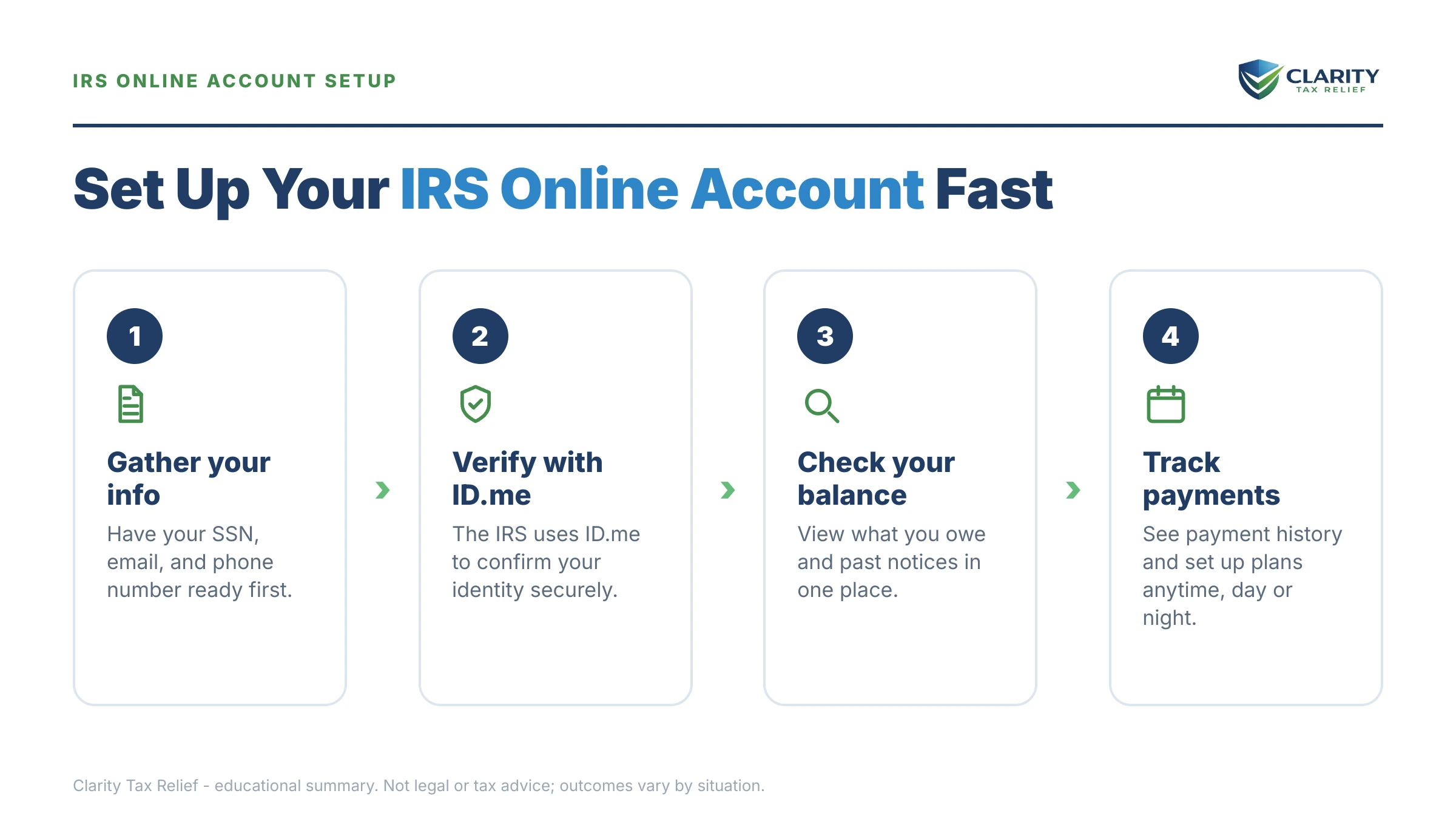 Infographic: key facts and deadlines for the IRS IRS notice.