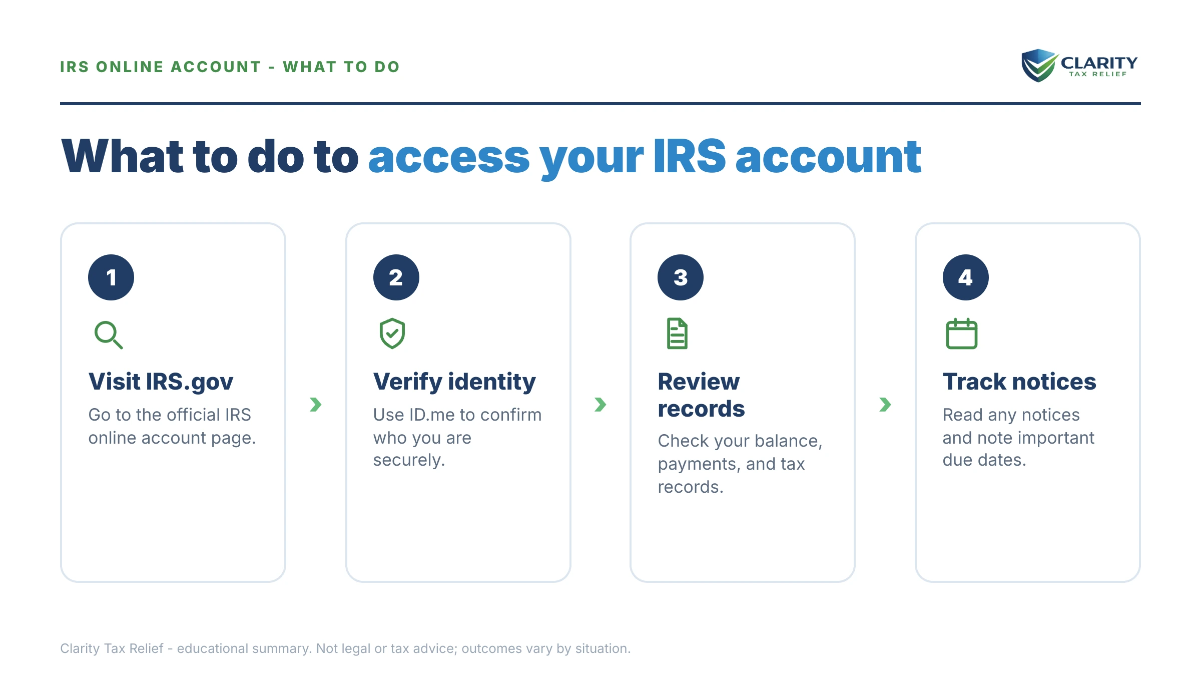Steps to take after receiving an IRS IRS notice.