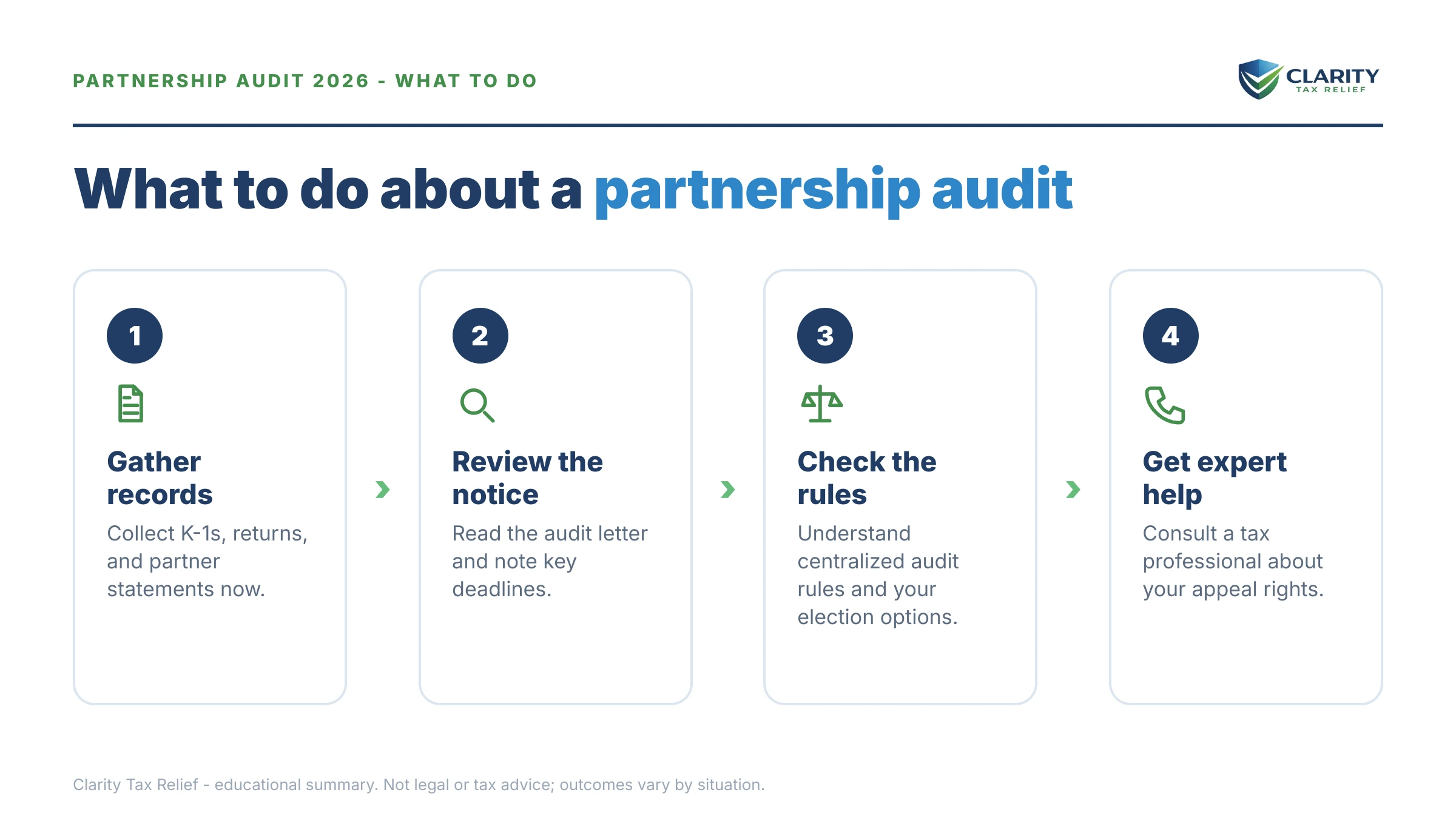 Steps to take for Partnership Audit Rate.