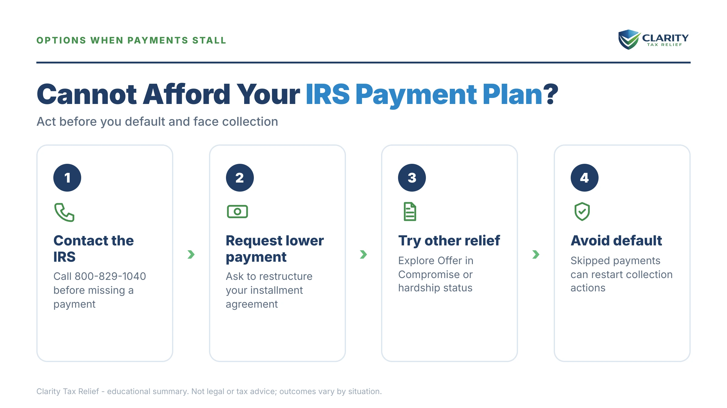 Infographic: key facts and deadlines about Can't Afford Your IRS Payment Plan.