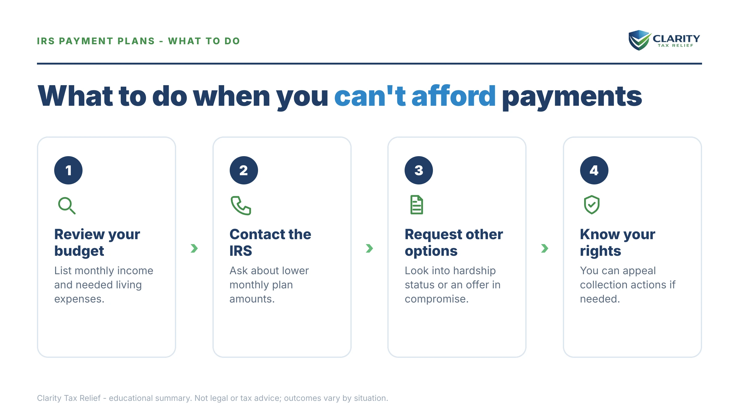 Steps to take for Can't Afford Your IRS Payment Plan.