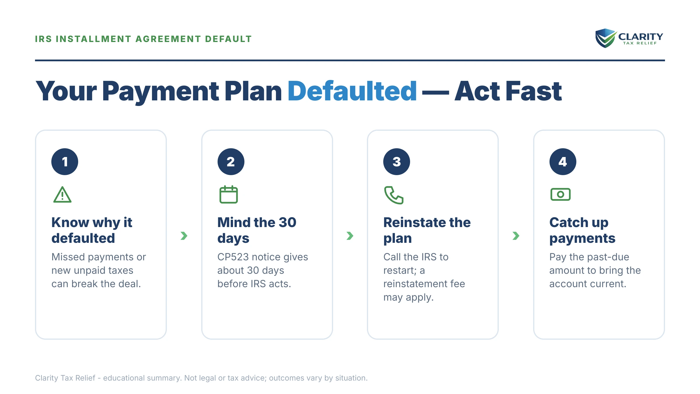 Infographic: key facts and deadlines for the IRS IRS notice.