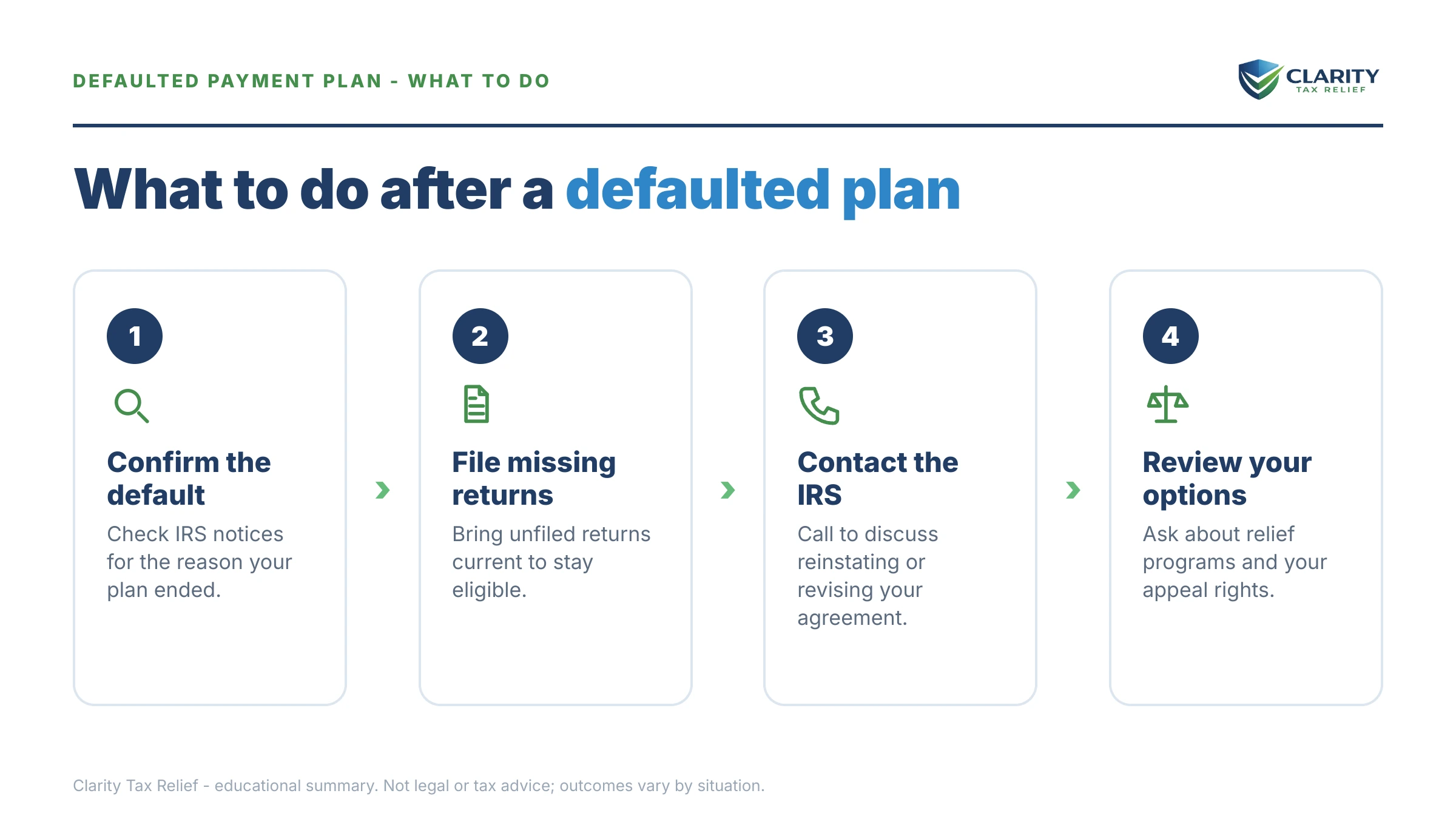 Steps to take after receiving an IRS IRS notice.