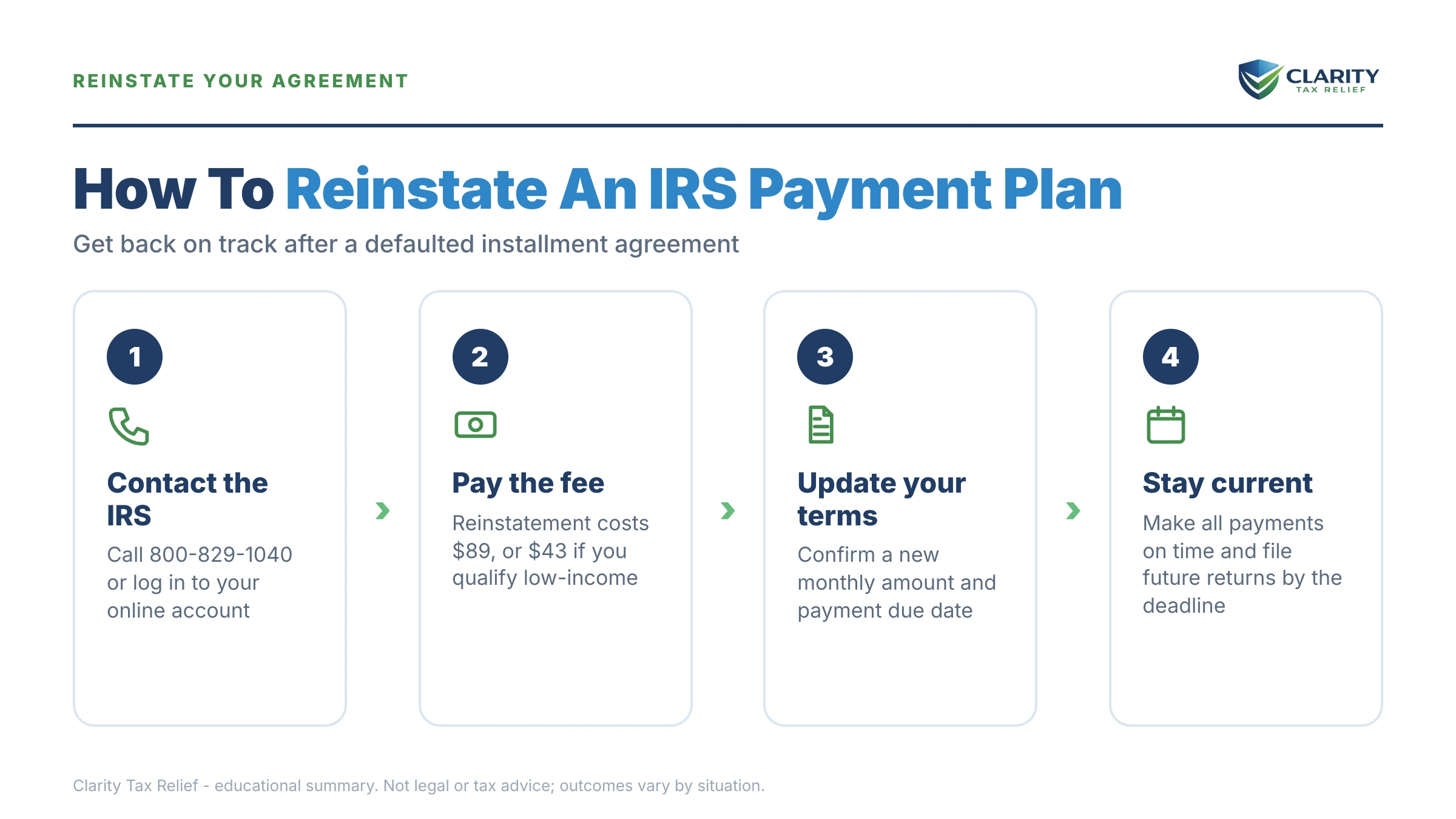 Infographic: key facts and deadlines about How to Reinstate an IRS Payment Plan (or Get a Second One) in 2026.