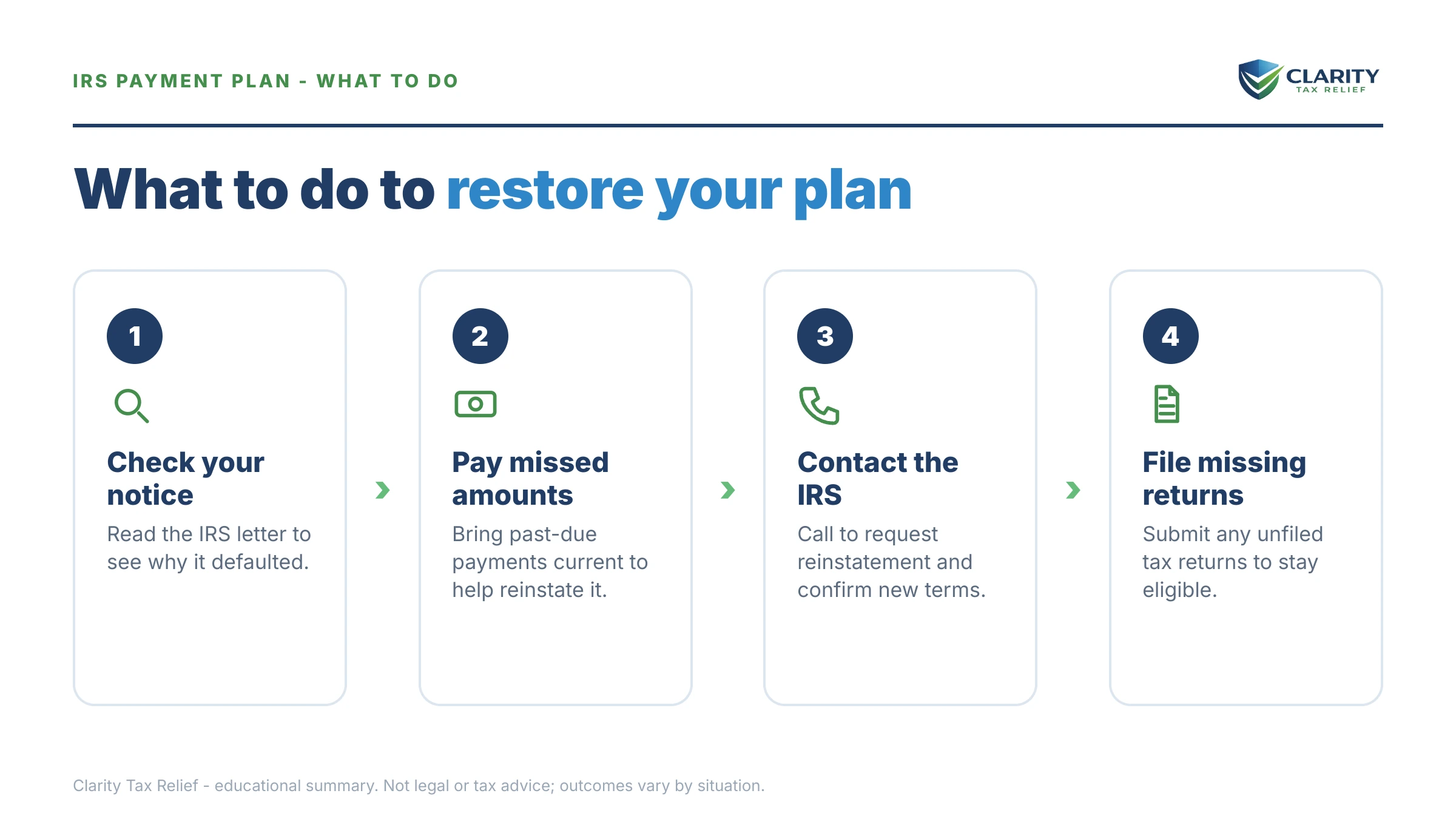 Steps to take for How to Reinstate an IRS Payment Plan (or Get a Second One) in 2026.