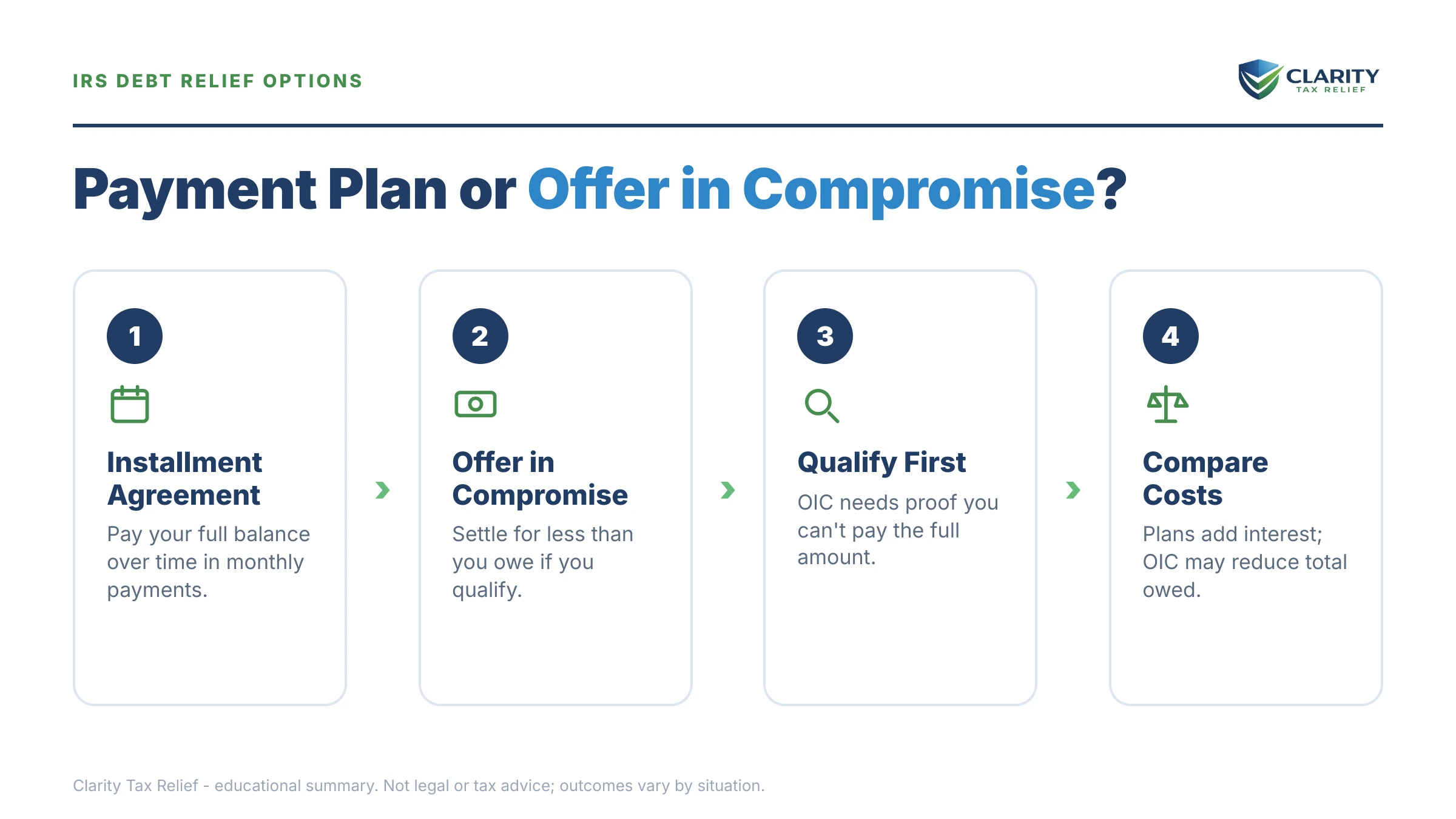 Infographic: key facts and deadlines for the IRS IRS notice.