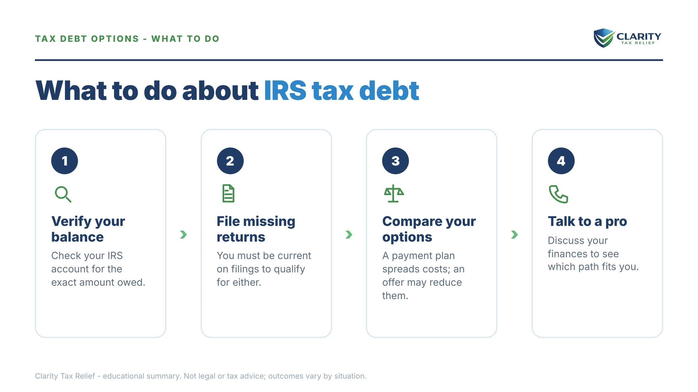 Steps to take after receiving an IRS IRS notice.