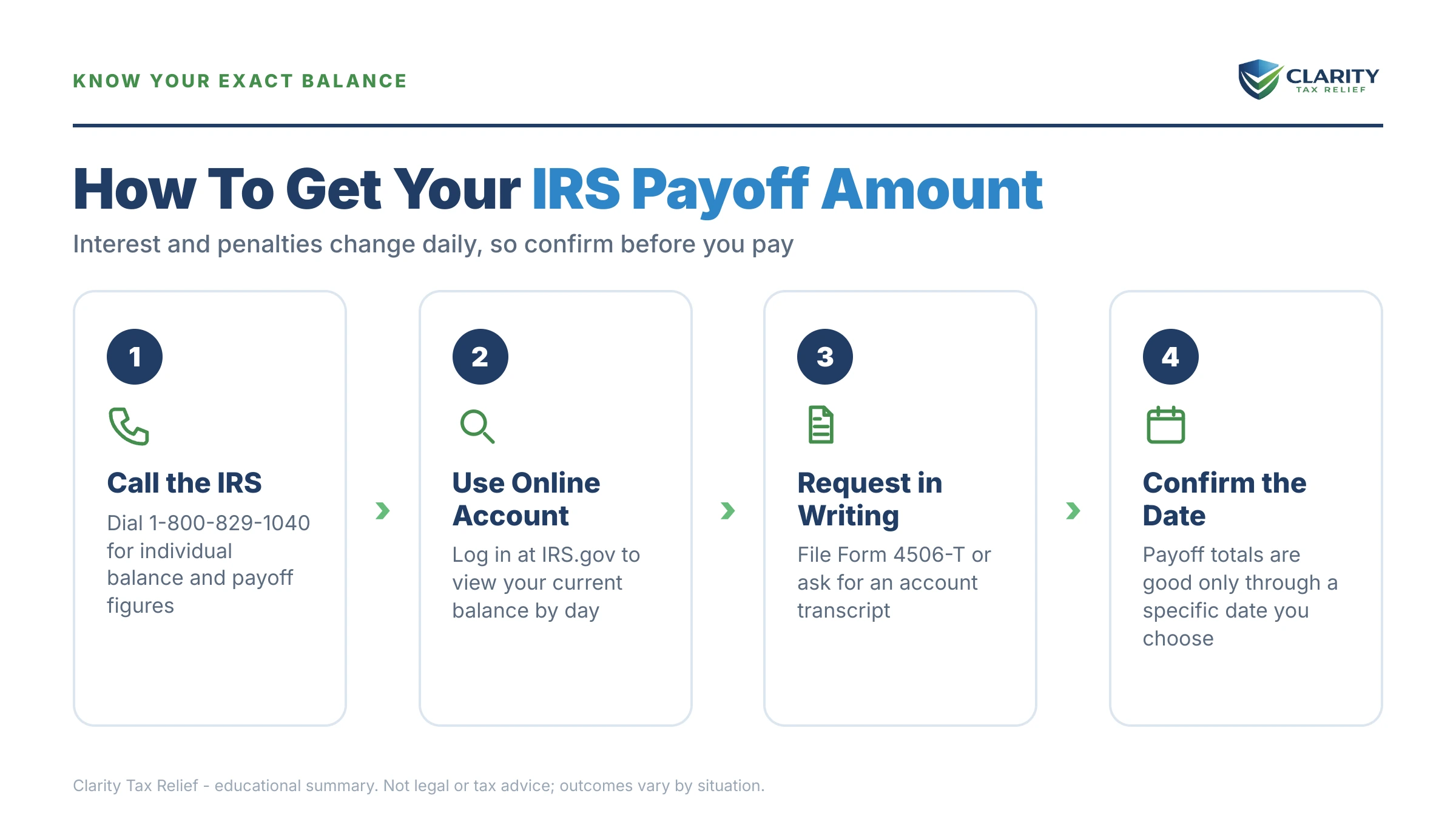 Infographic: key facts and deadlines about How to Get Your Exact IRS Payoff Amount in 2026.