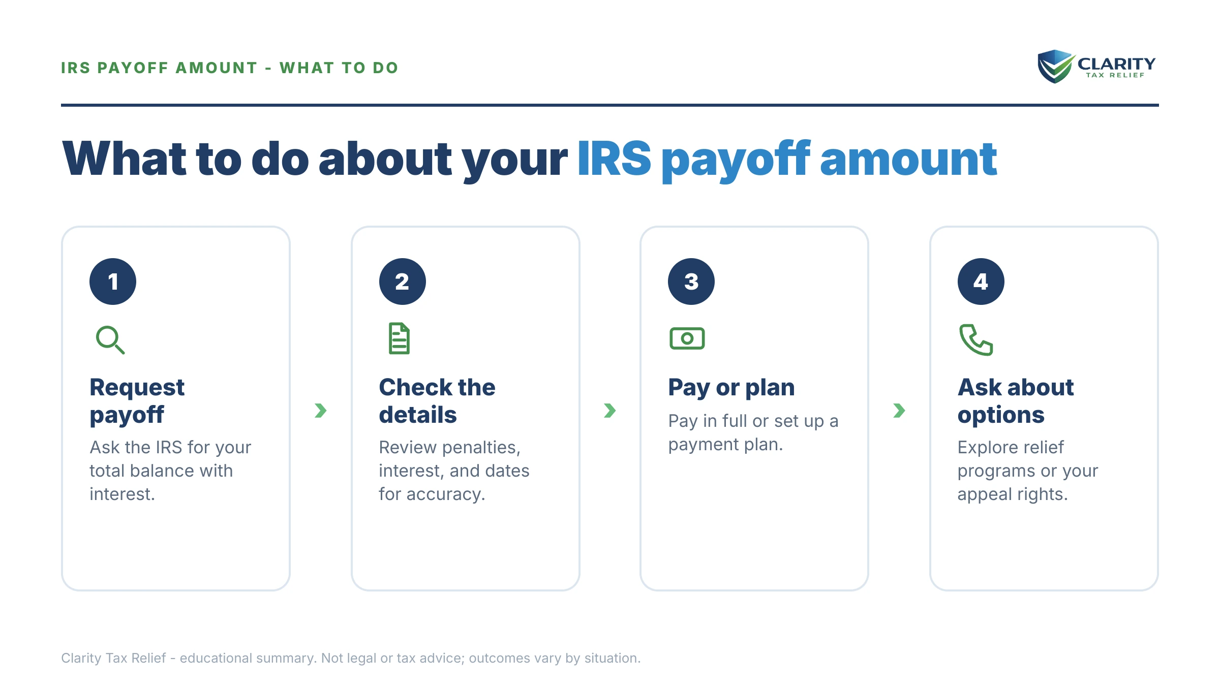 Steps to take for How to Get Your Exact IRS Payoff Amount in 2026.