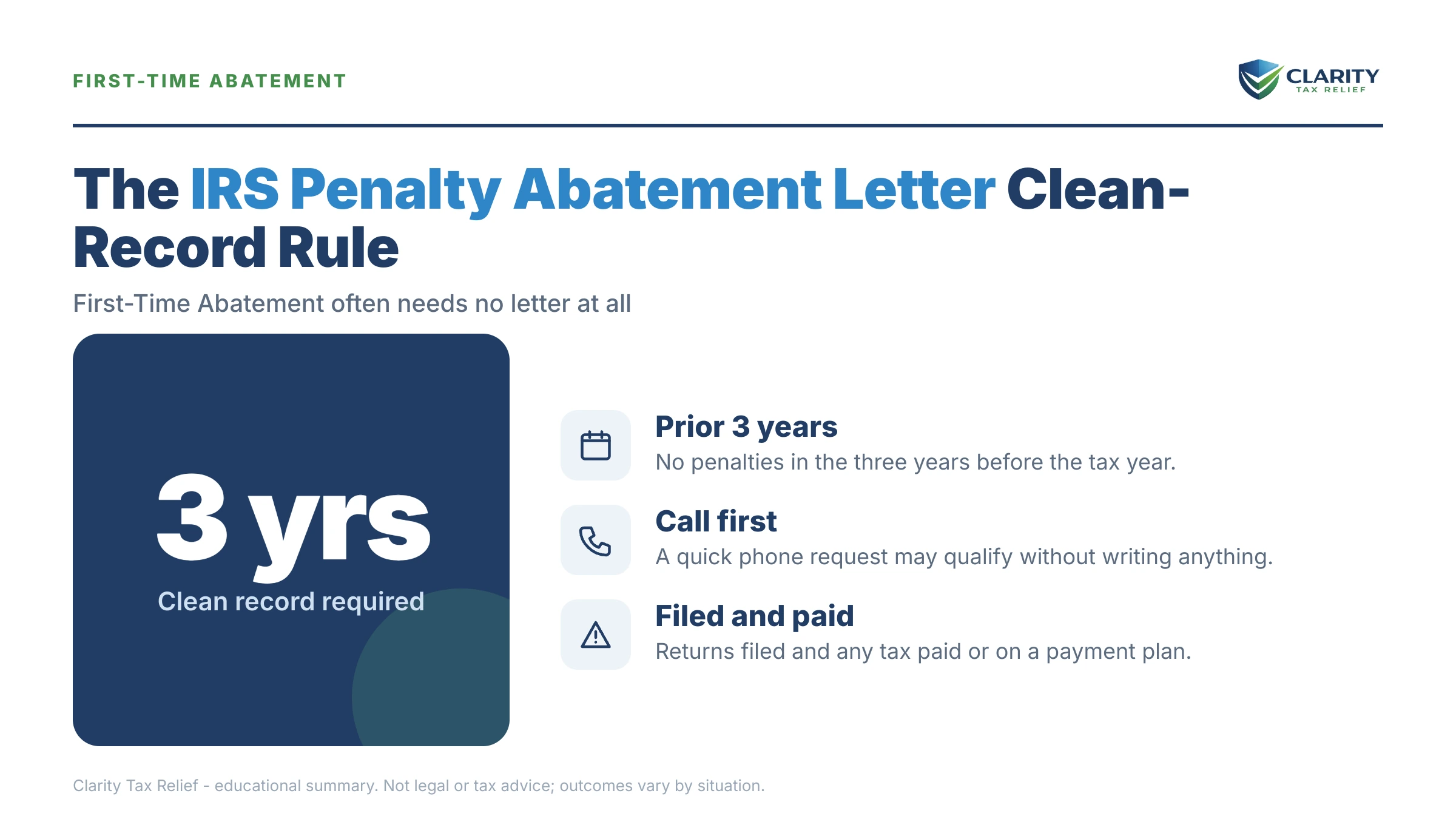 Infographic: timelines, costs and options for IRS Penalty Abatement Letter.