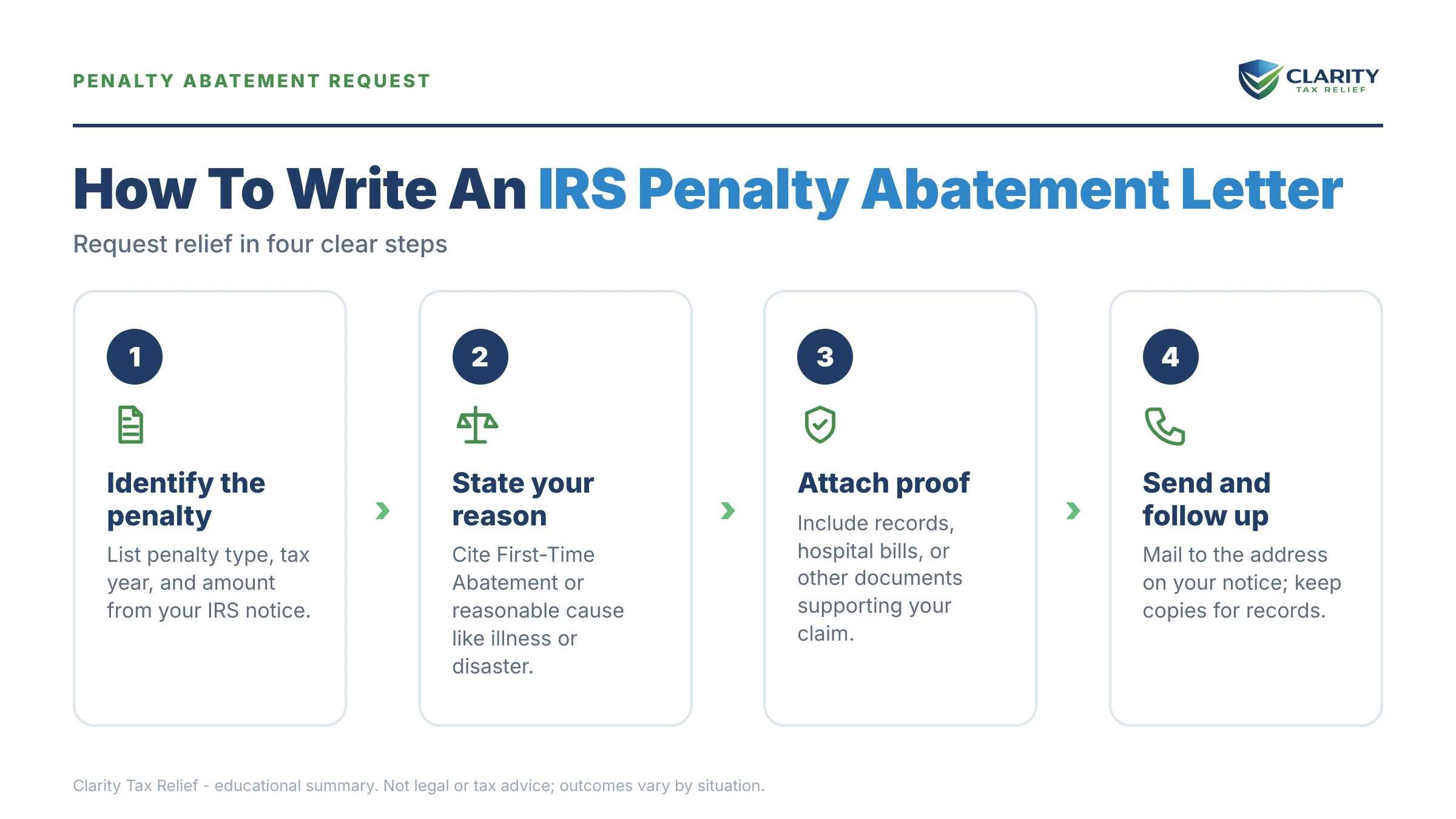 Infographic: key facts and deadlines for the IRS IRS notice.