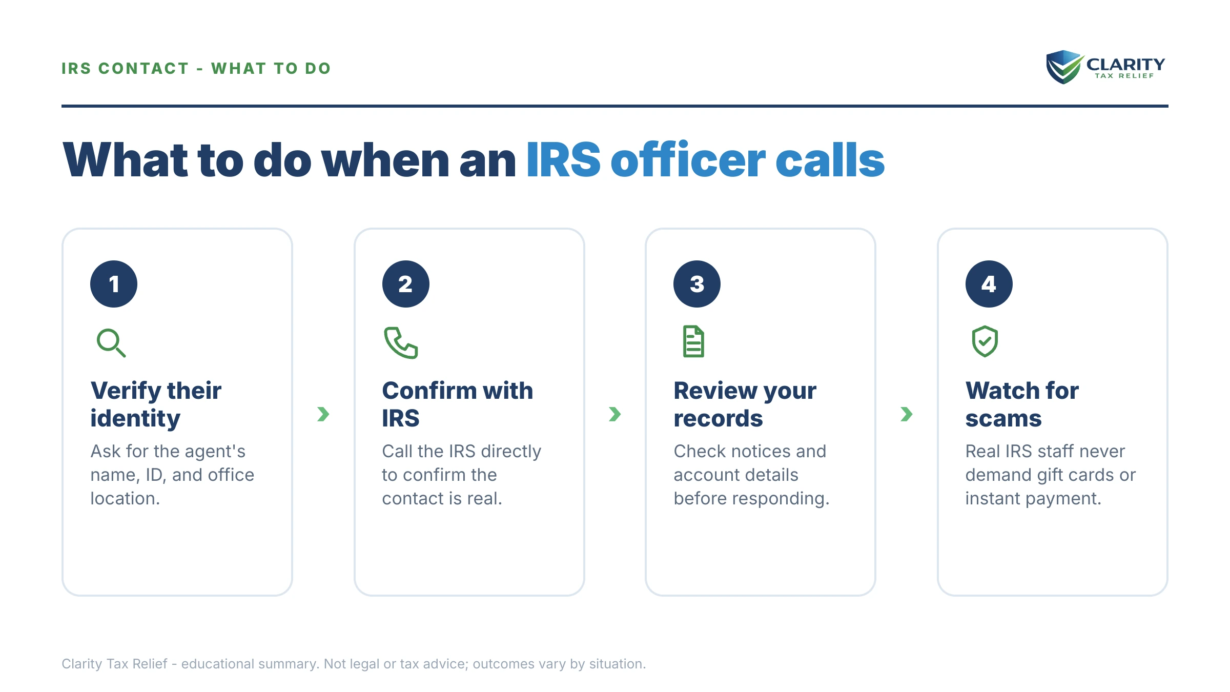 Steps to take after receiving an IRS IRS notice.