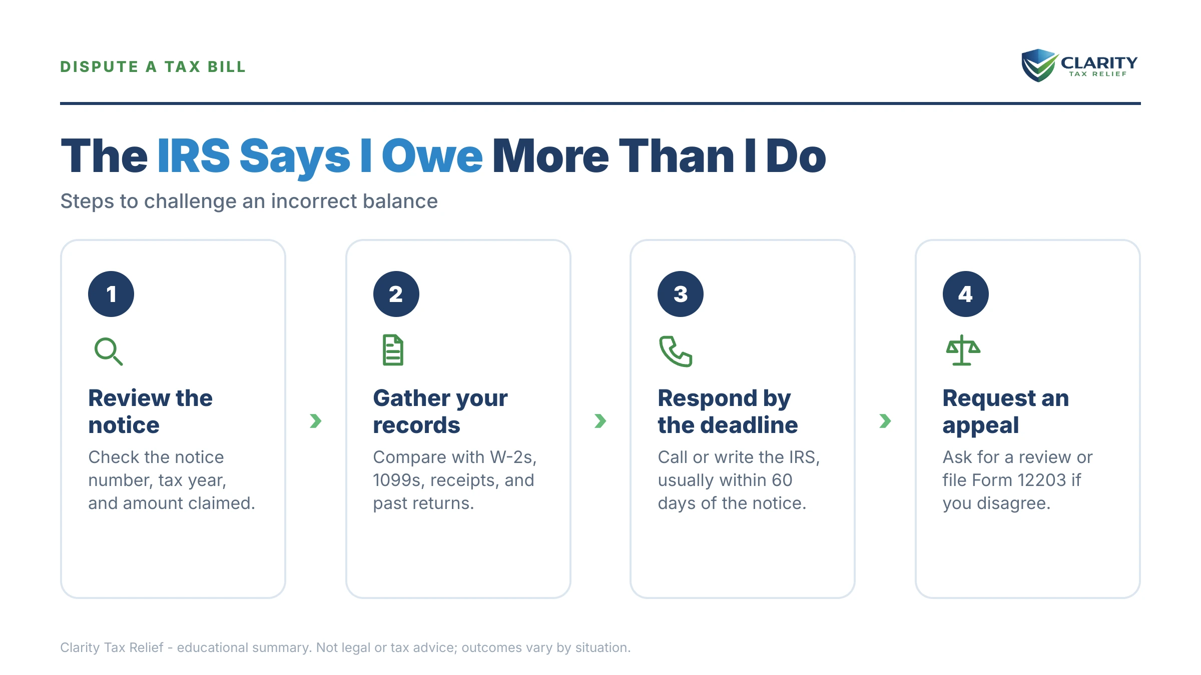 Infographic: key facts and deadlines about The IRS Says I Owe More Than I Do.