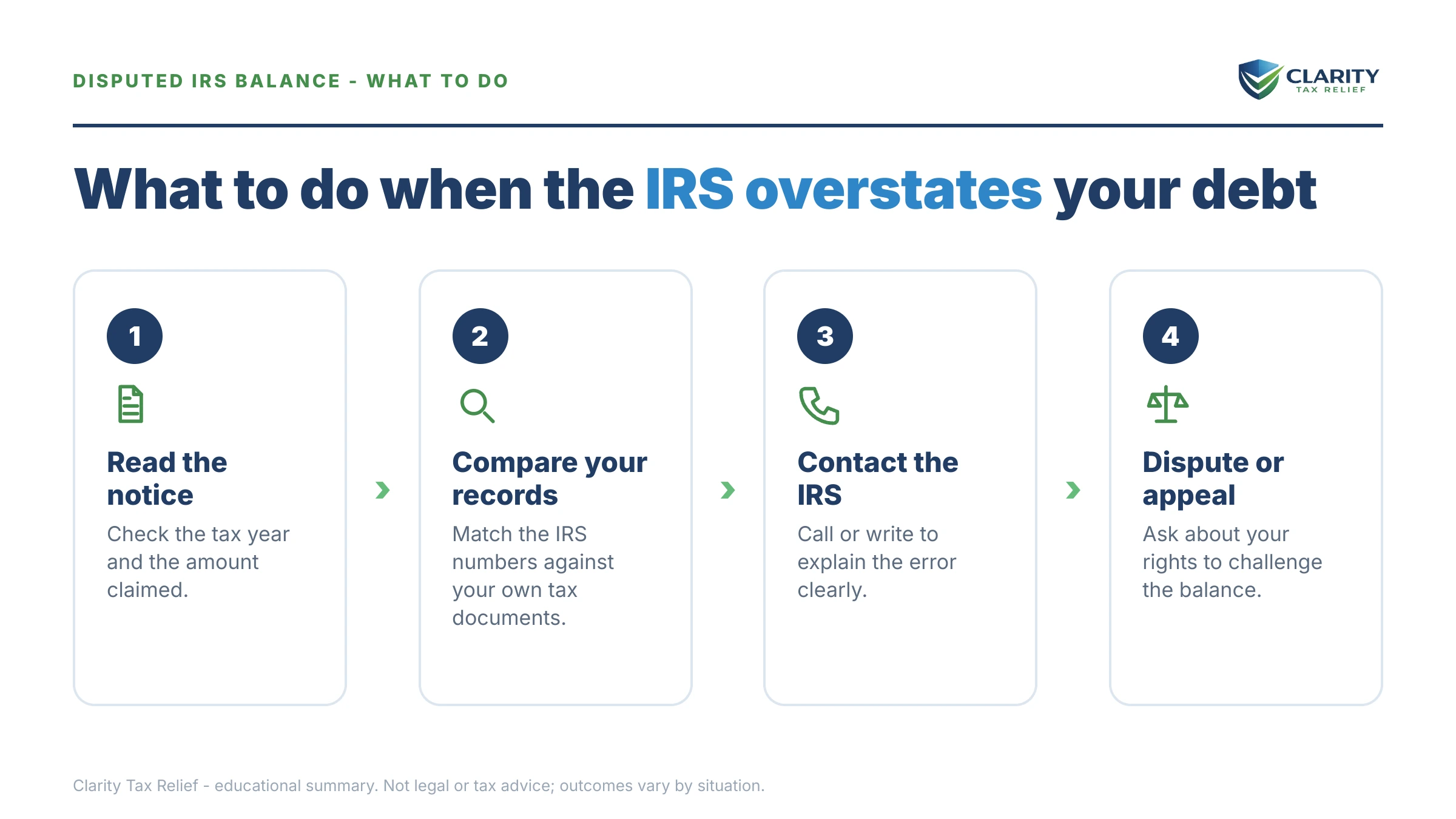 Steps to take for The IRS Says I Owe More Than I Do.