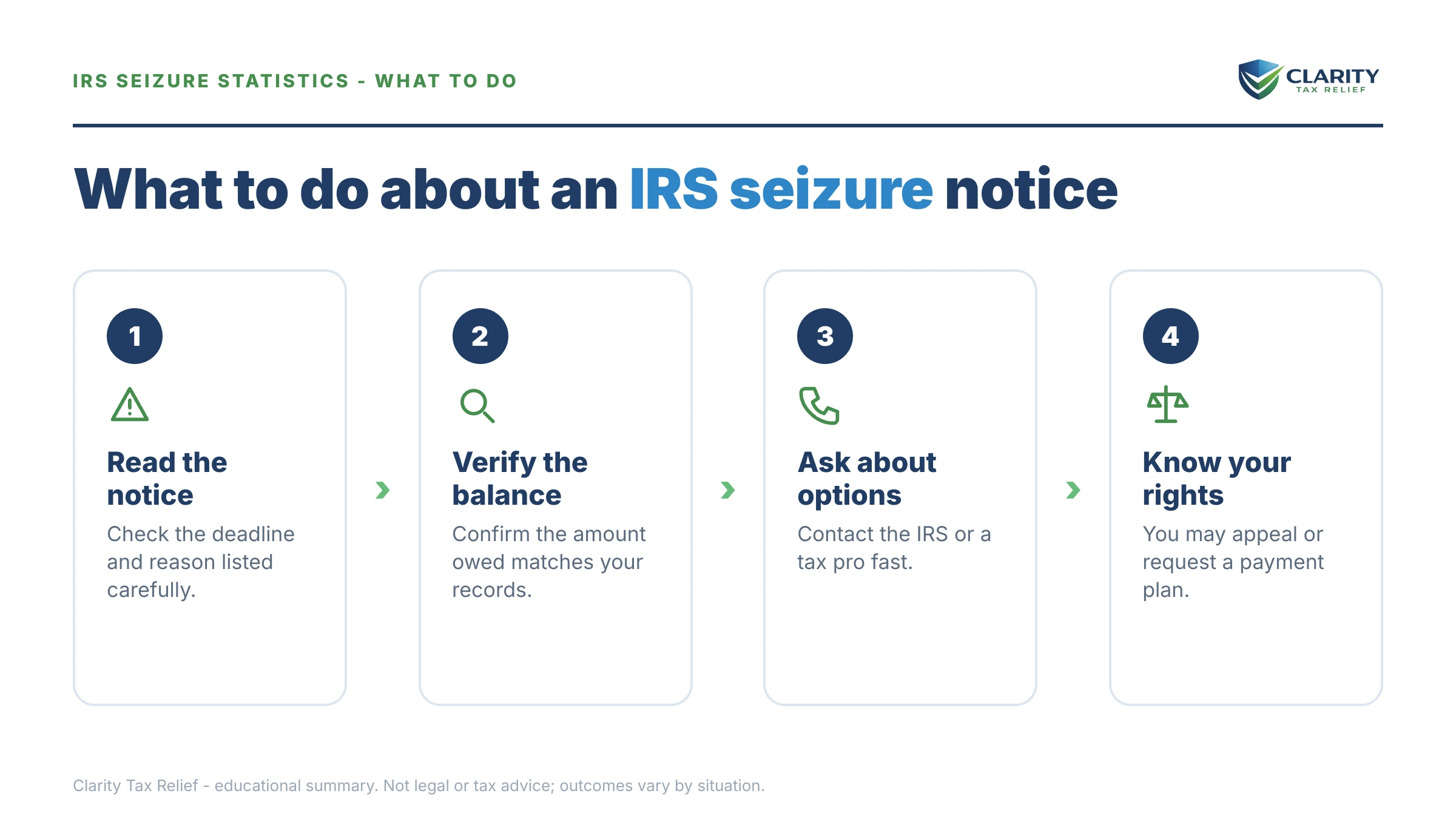Steps to take for How Often Does the IRS Actually Seize Your Property.