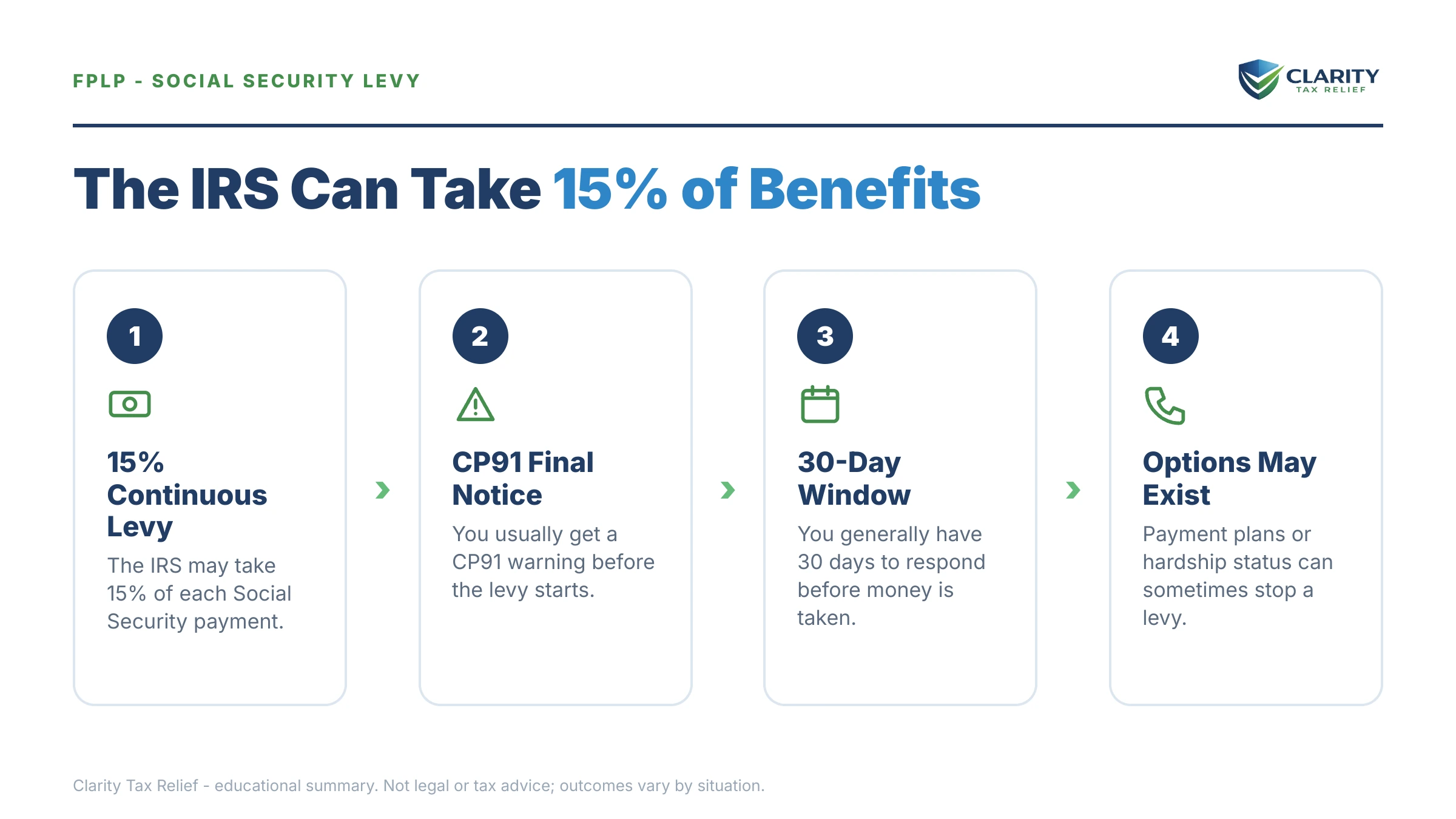 Infographic: key facts and deadlines for the IRS IRS notice.
