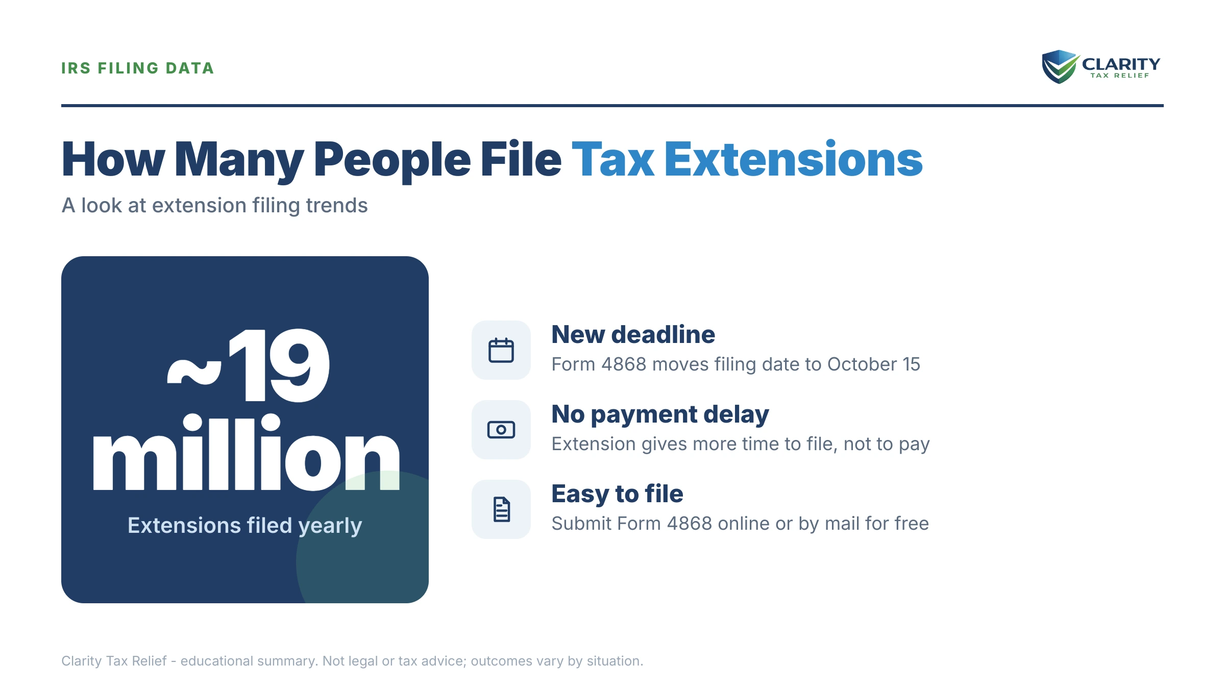 Infographic: key facts and deadlines about How Many People File Tax Extensions.