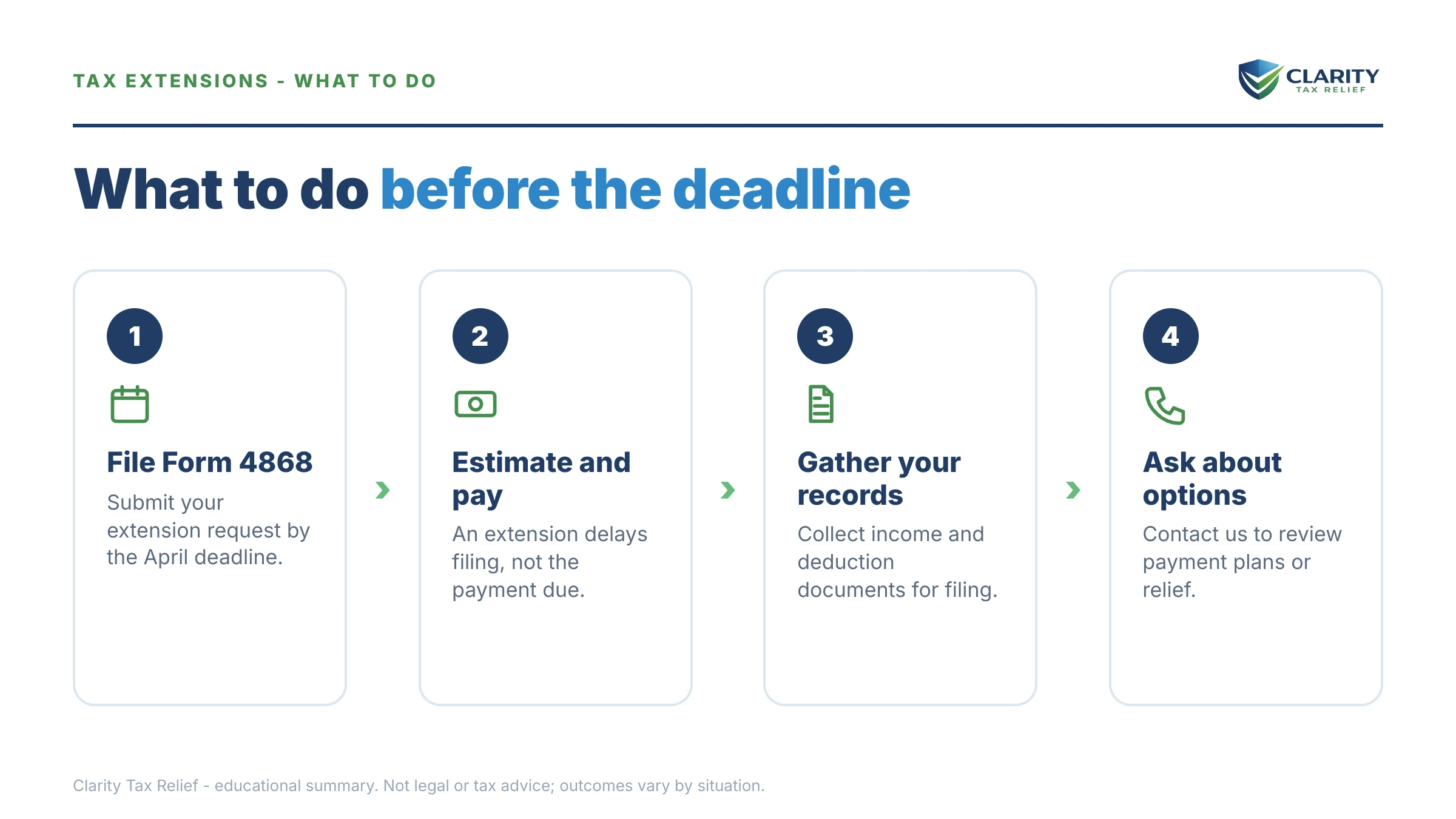 Steps to take for How Many People File Tax Extensions.