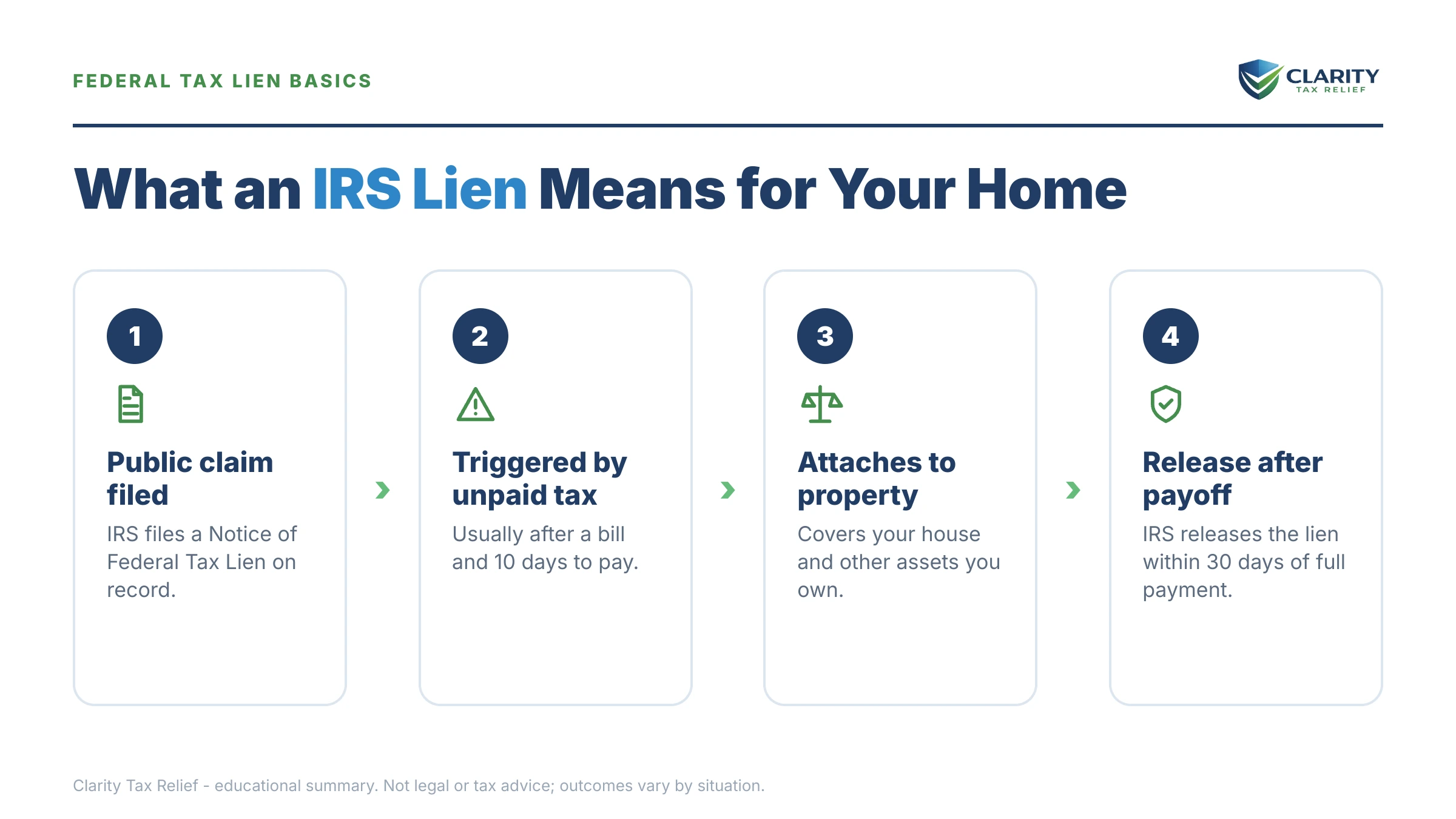 Infographic: key facts and deadlines for the IRS IRS notice.