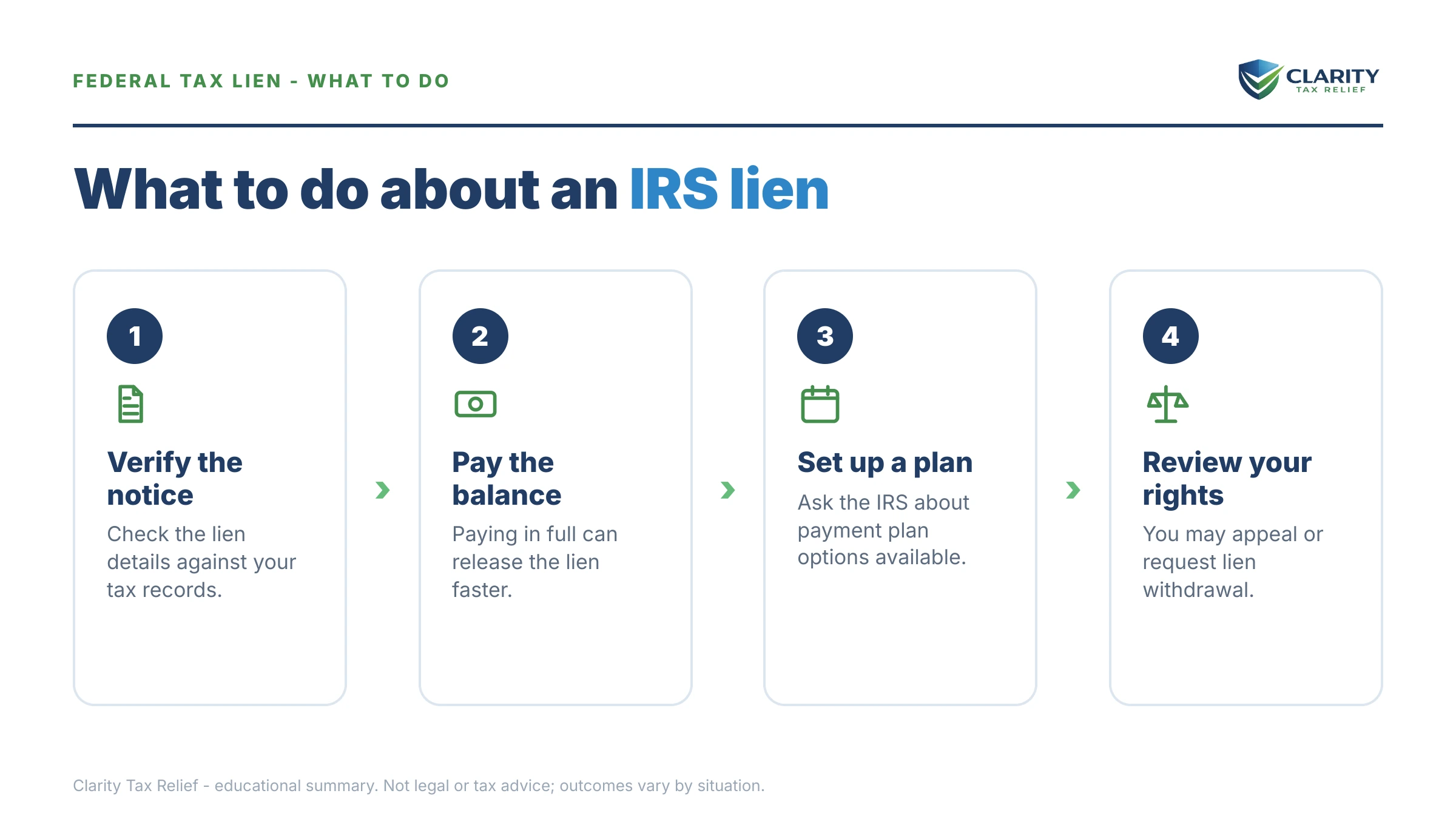 Steps to take after receiving an IRS IRS notice.