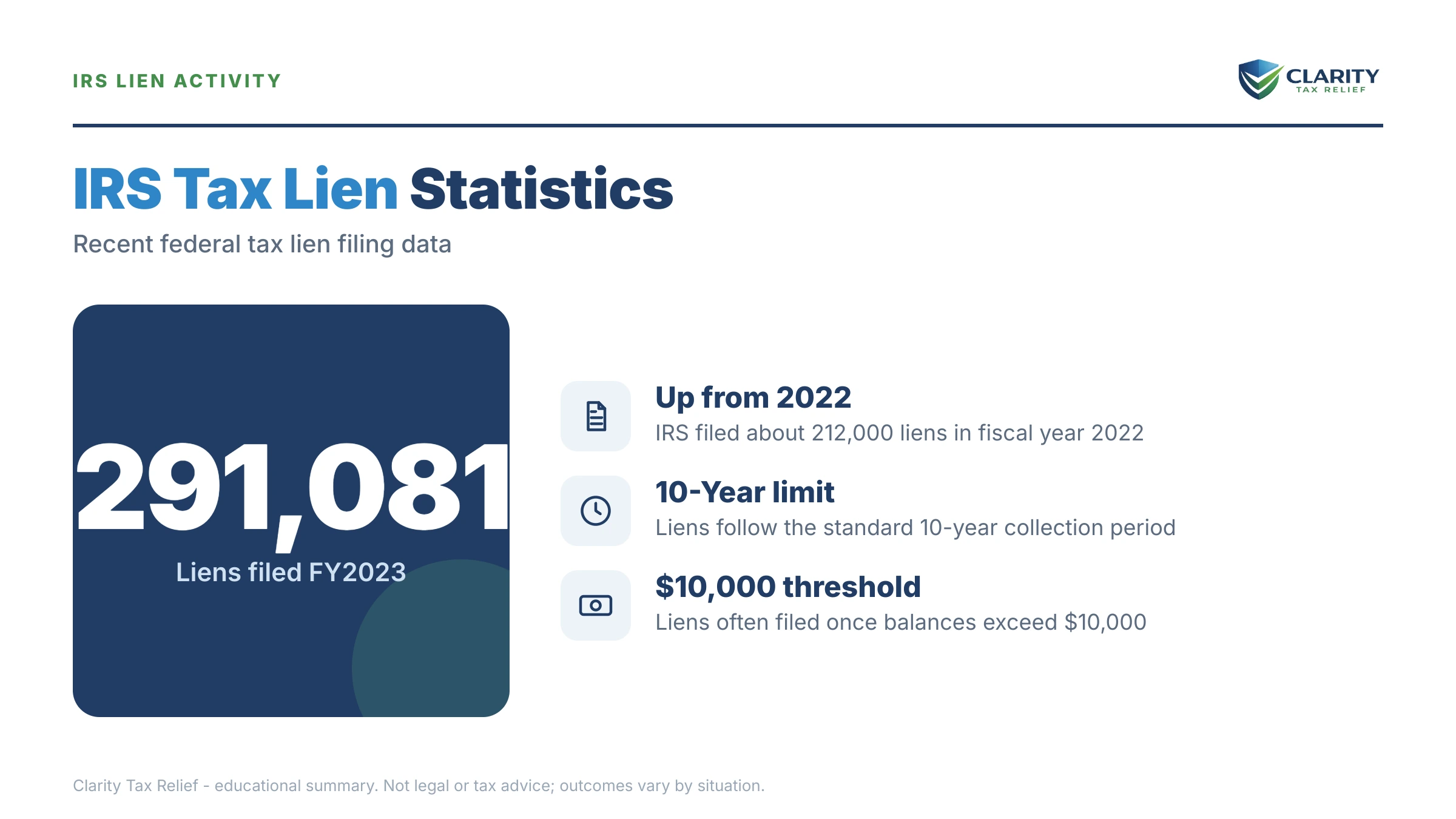 Infographic: key facts and deadlines for the IRS IRS notice.