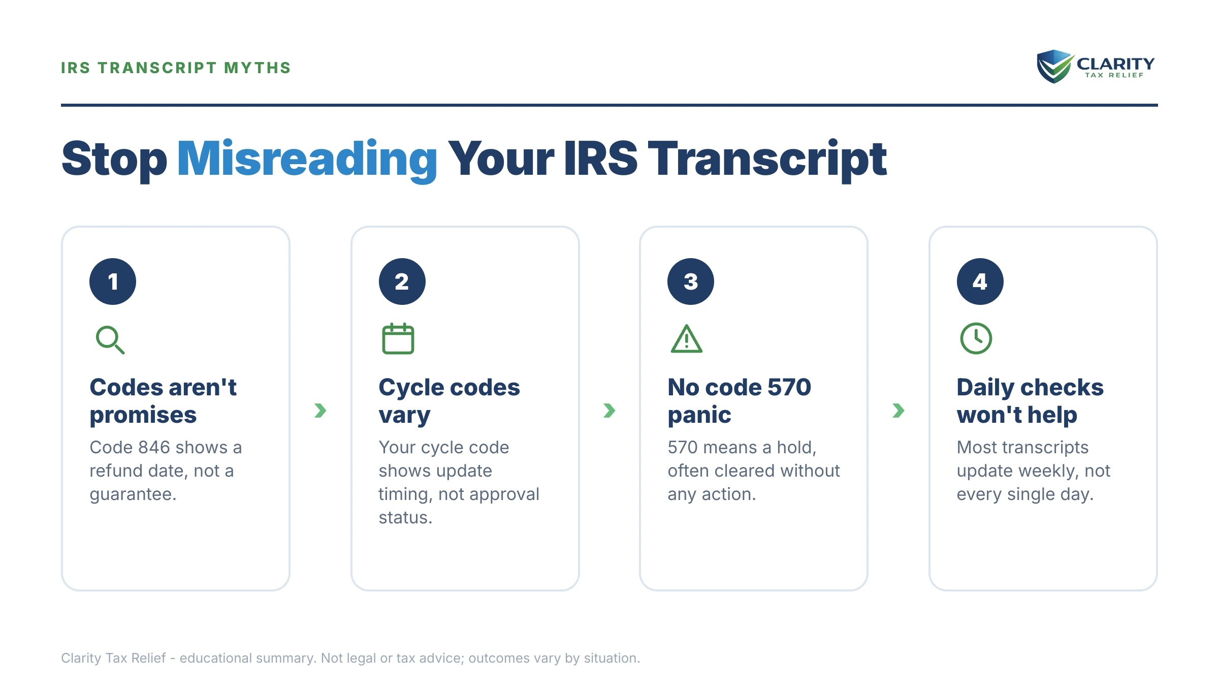 Infographic: key facts and deadlines for the IRS IRS notice.