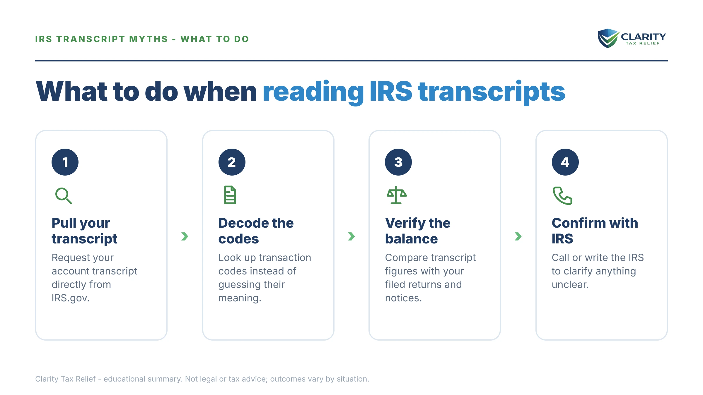 Steps to take after receiving an IRS IRS notice.