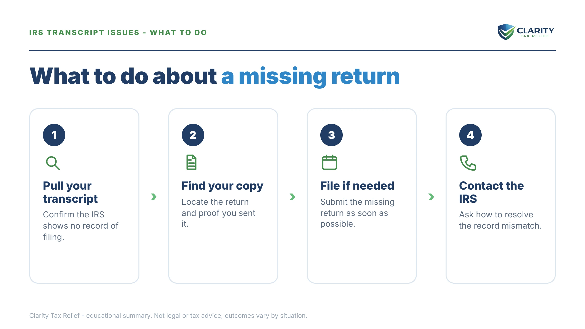 Steps to take for IRS Transcript Shows No Record of Return Filed.