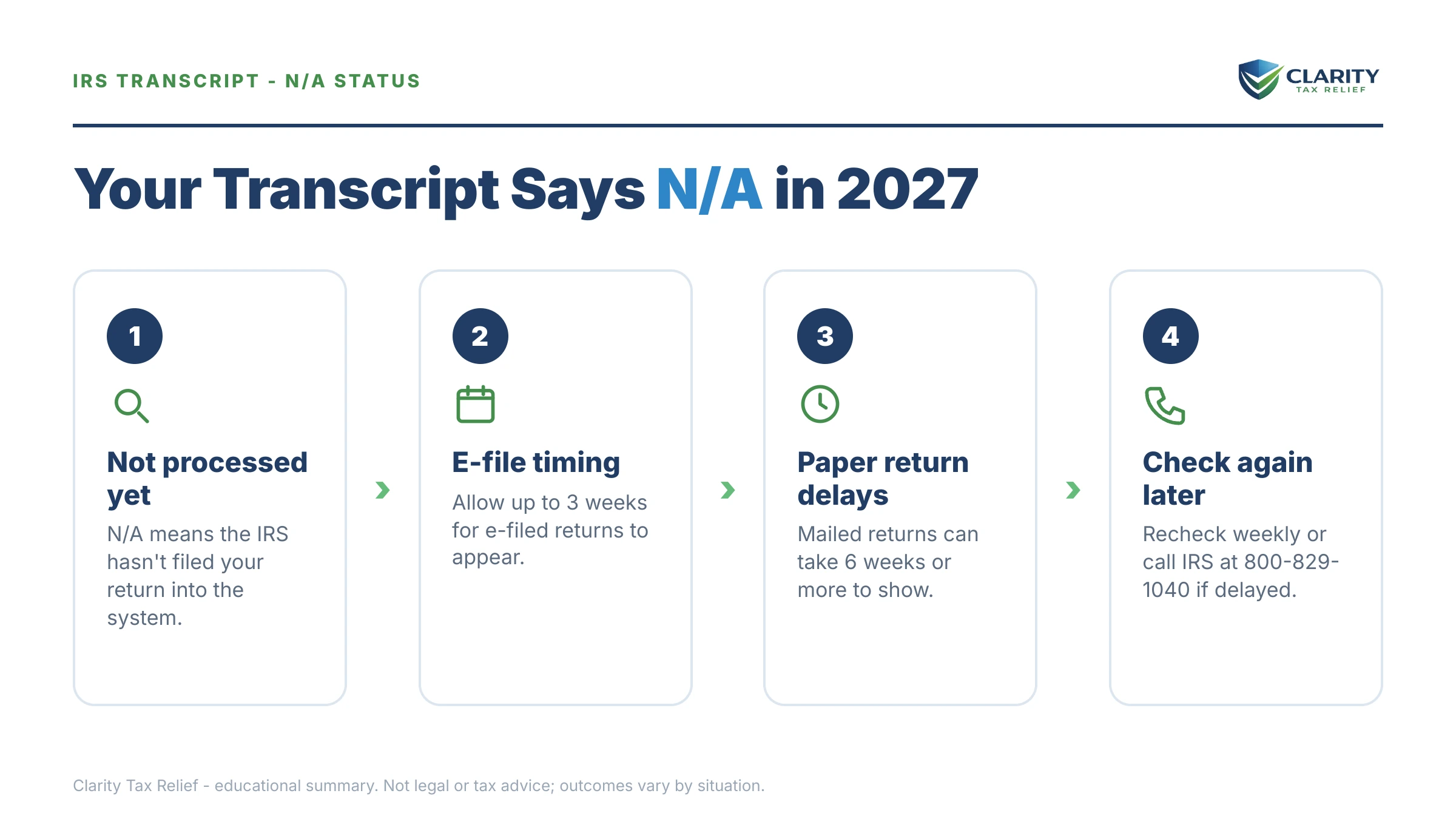 Infographic: key facts and deadlines for the IRS IRS notice.