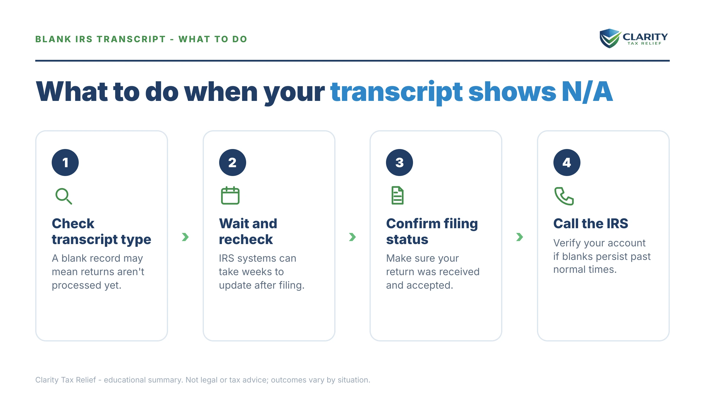 Steps to take after receiving an IRS IRS notice.